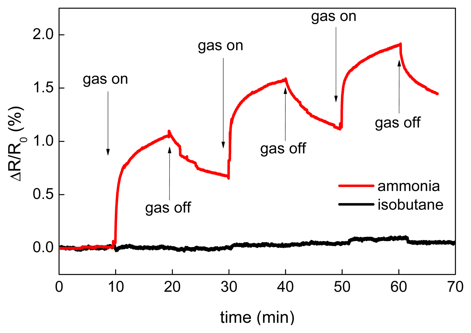 Sensors 15 02644f8 1024