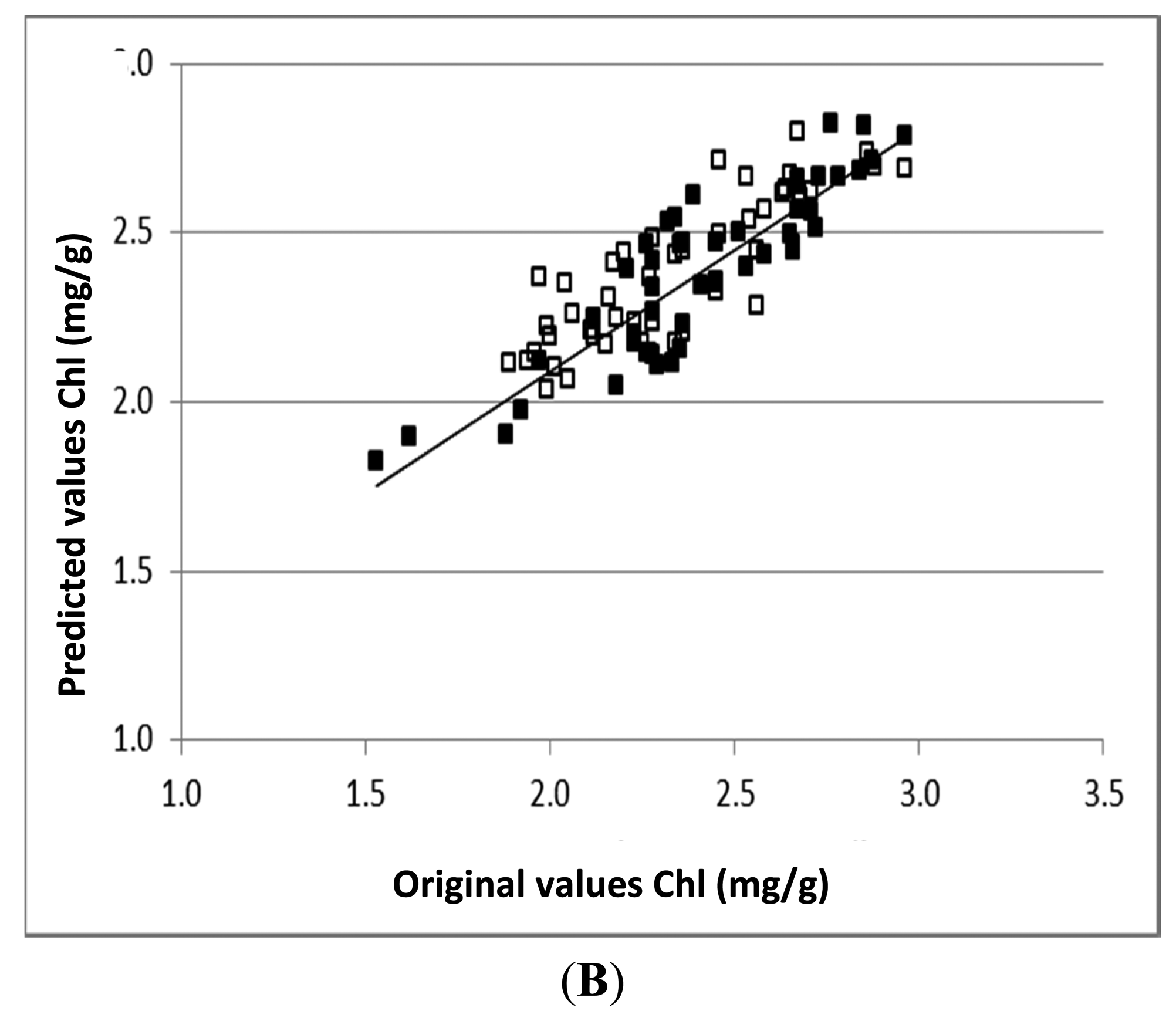 Sensors 15 02662f3b 1024