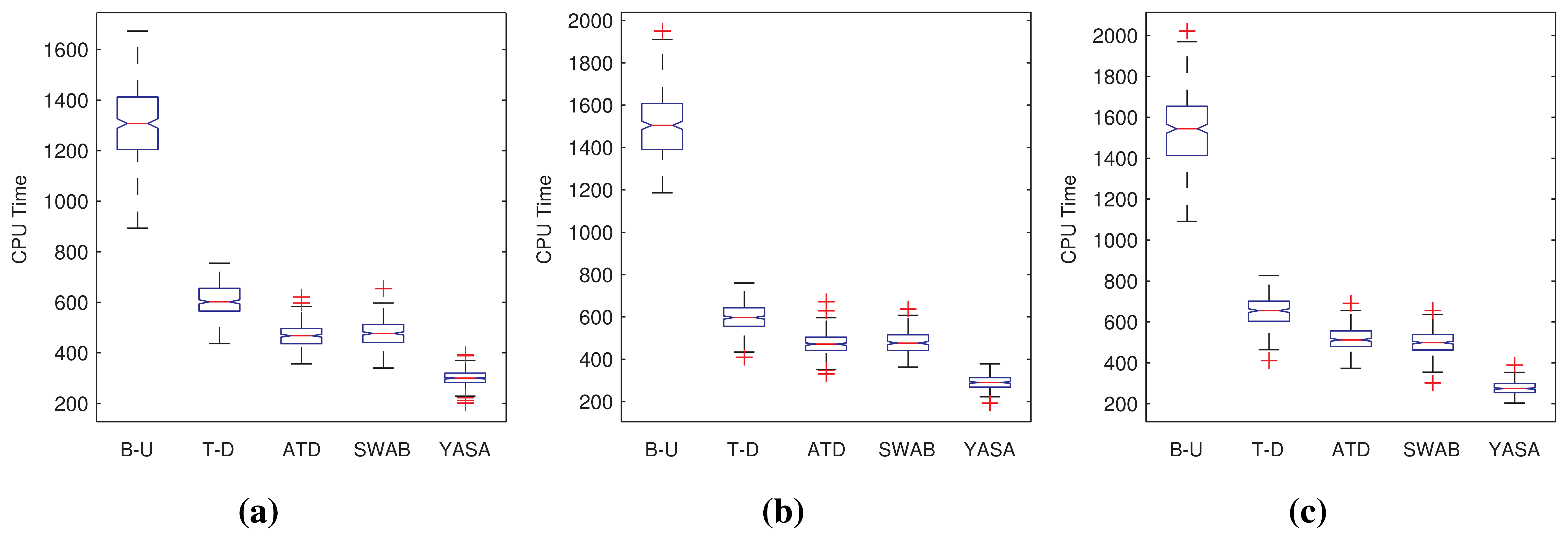 Sensors 15 02774f4 1024