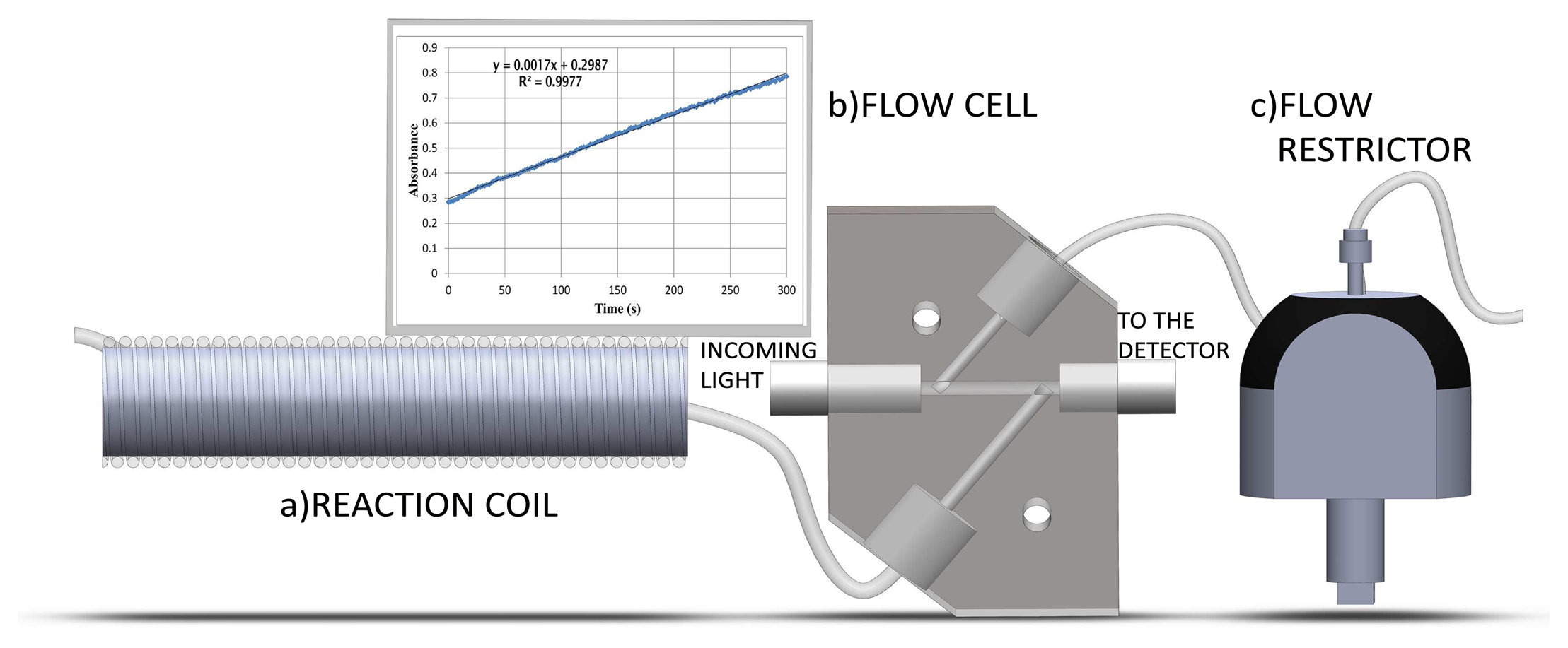 Sensors 15 02798f3 1024