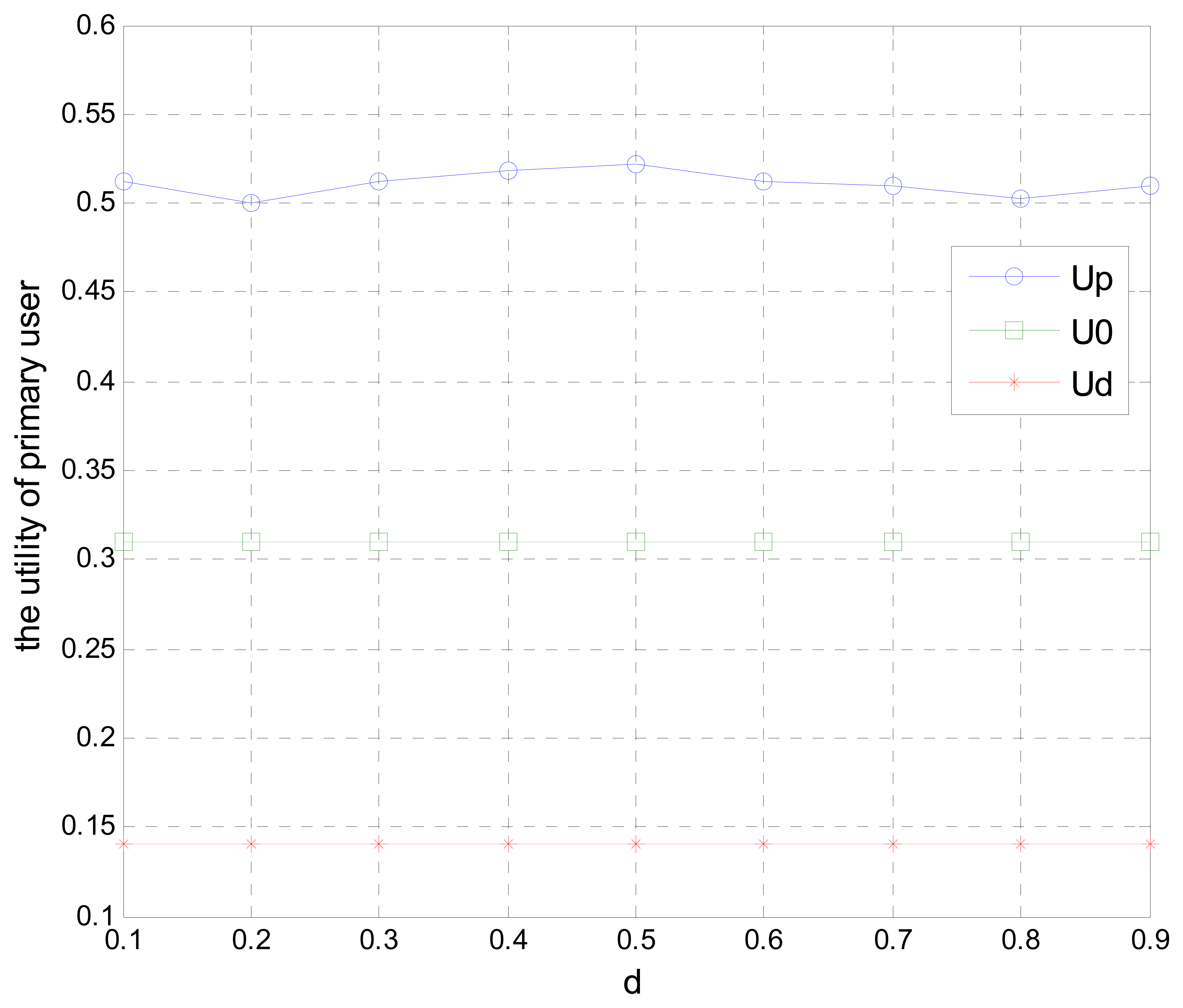 Sensors 15 02812f6 1024