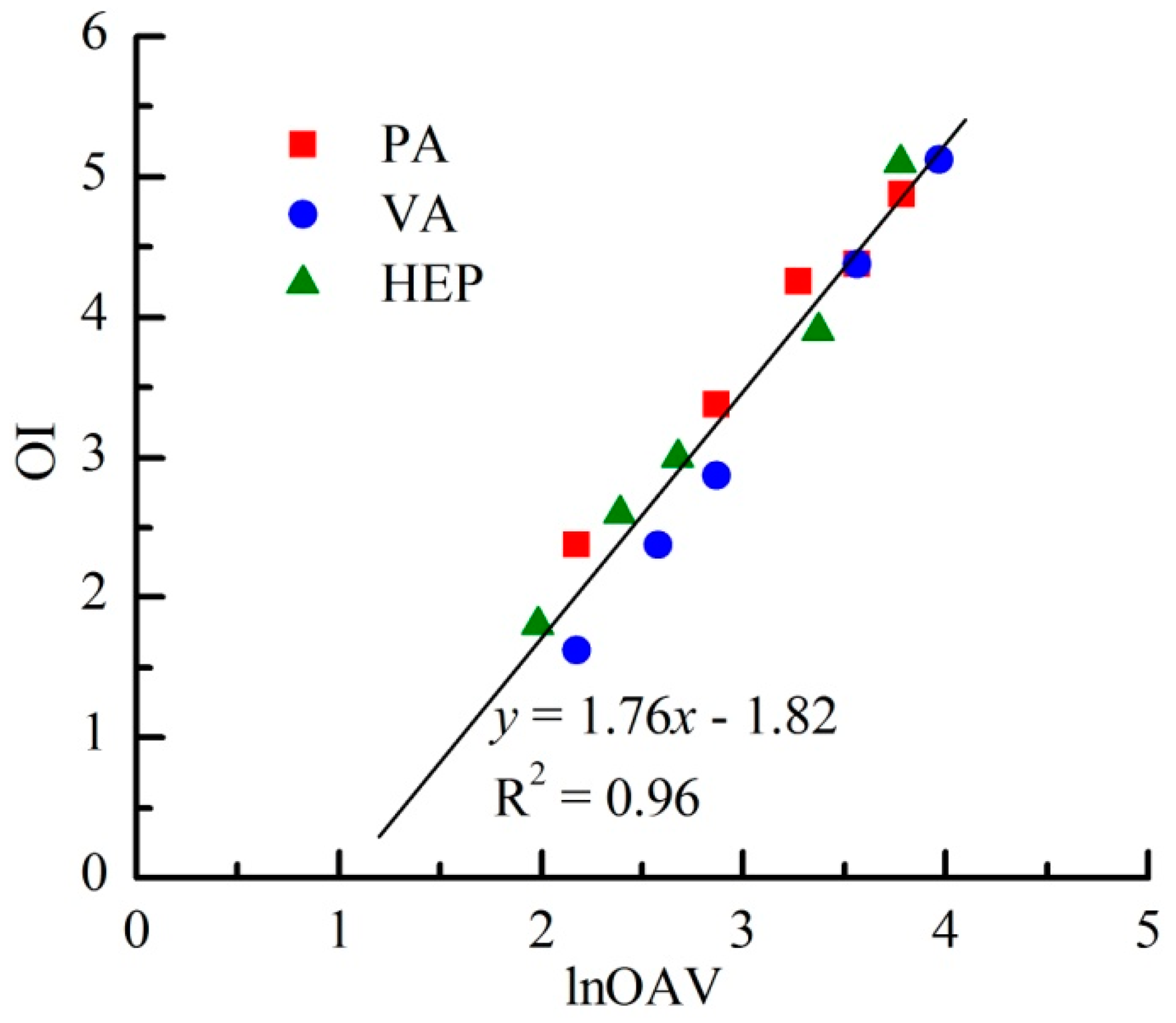 Sensors 15 02888f3 1024