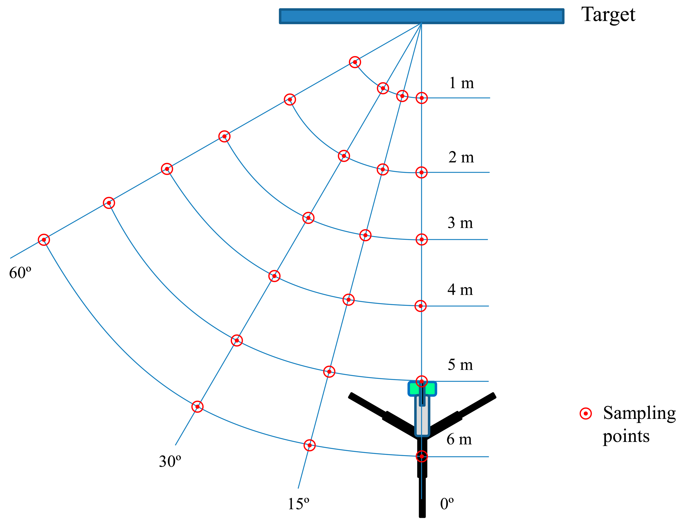 Sensors 15 02902f2 1024