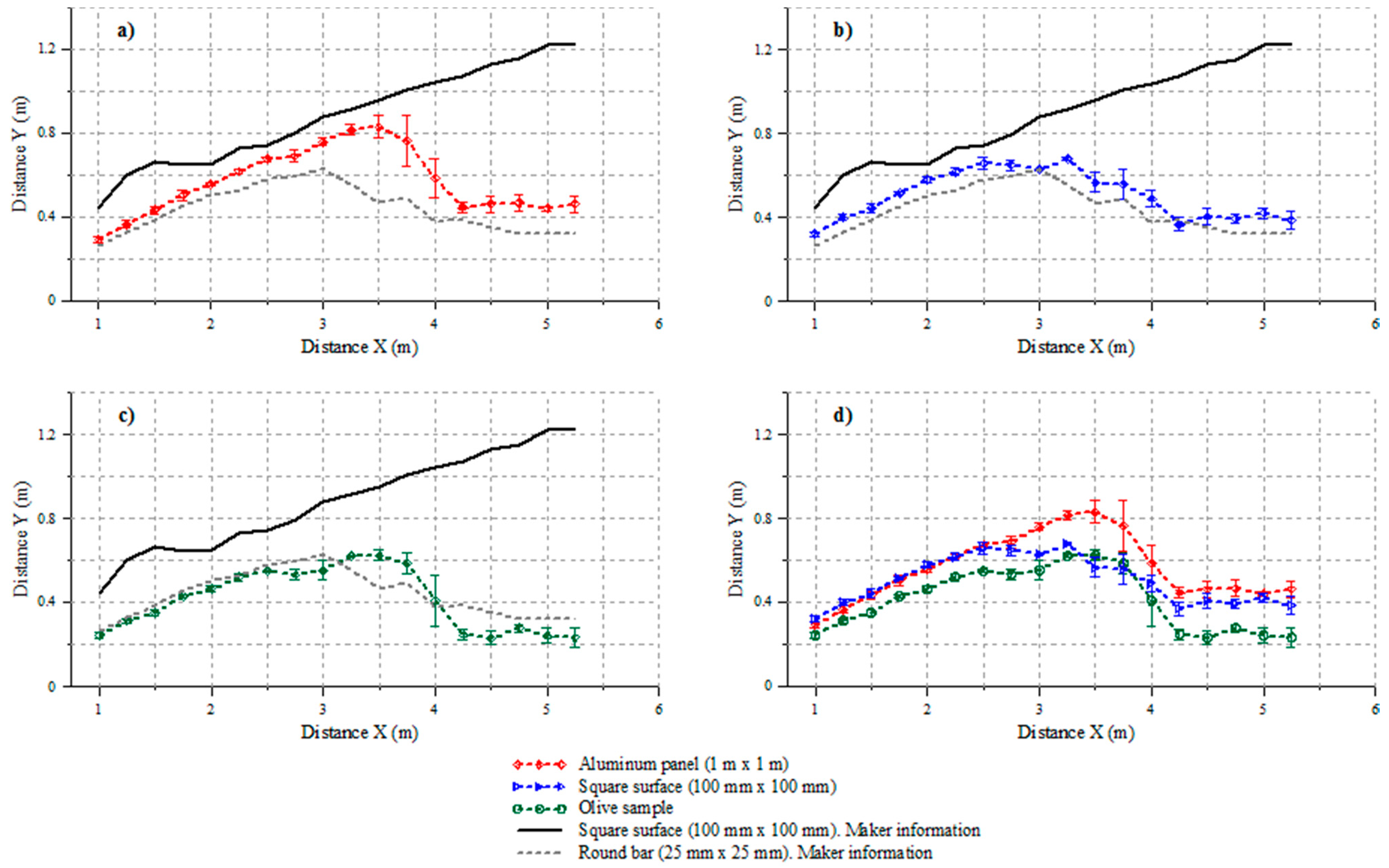 Sensors 15 02902f5 1024