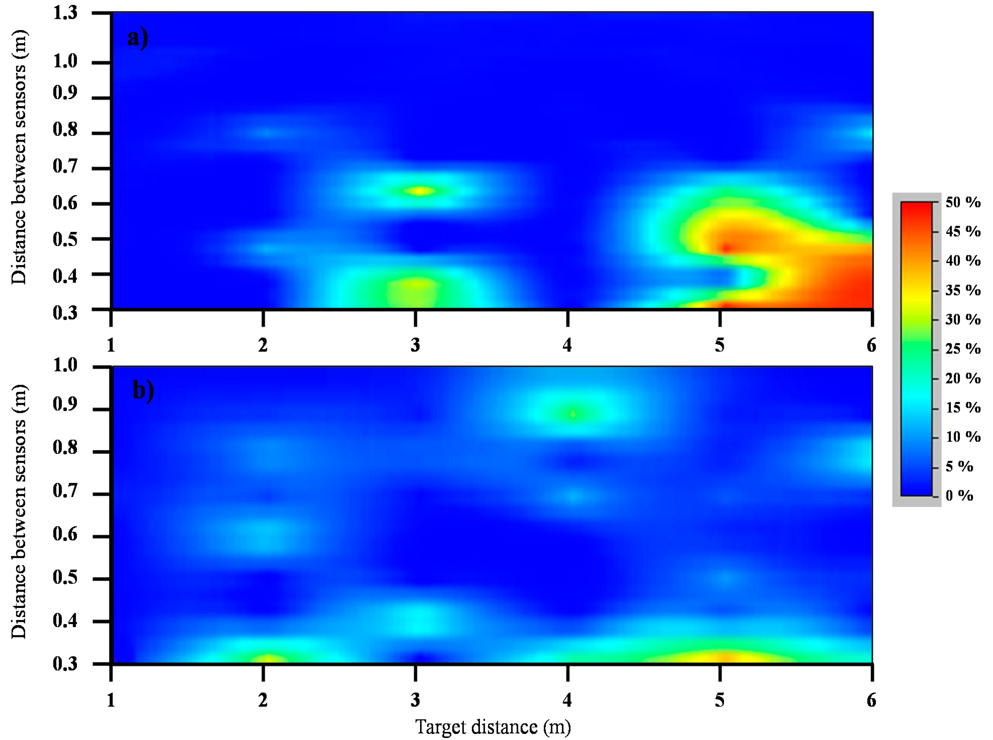 Sensors 15 02902f7 1024