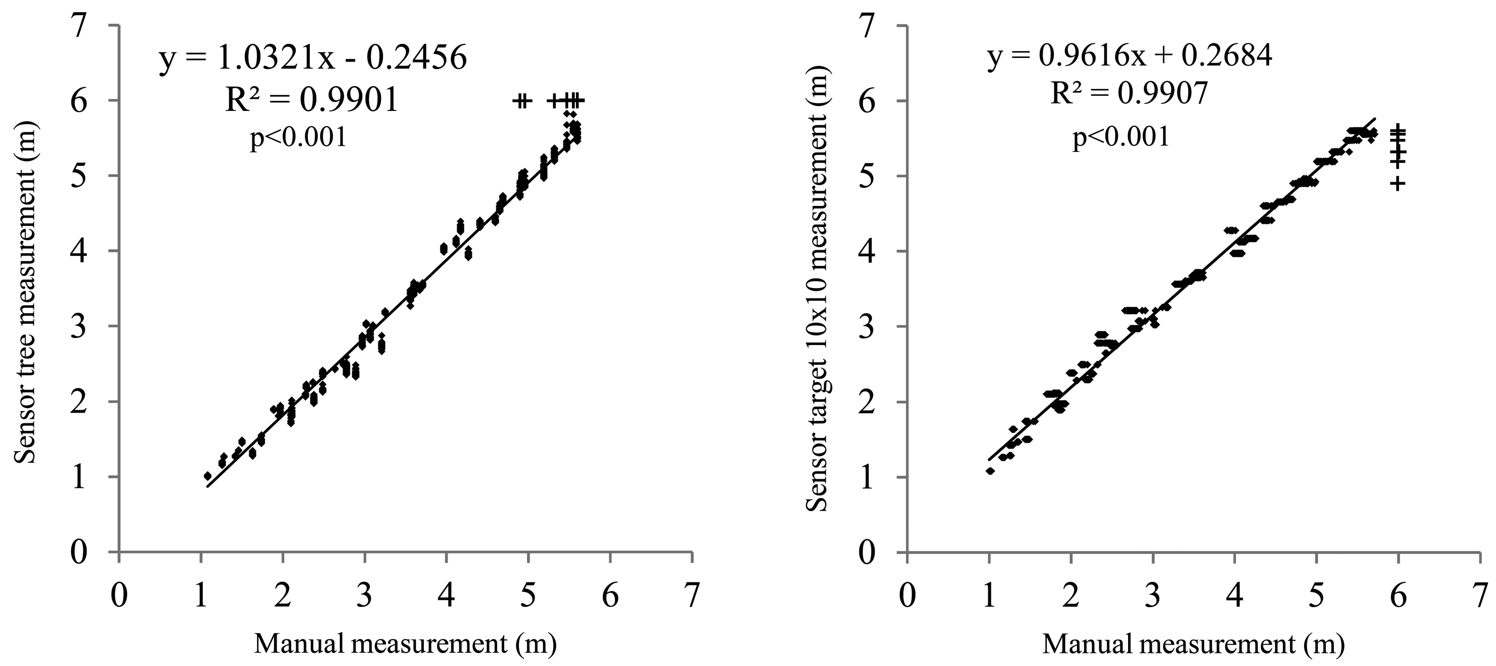 Sensors 15 02902f9 1024