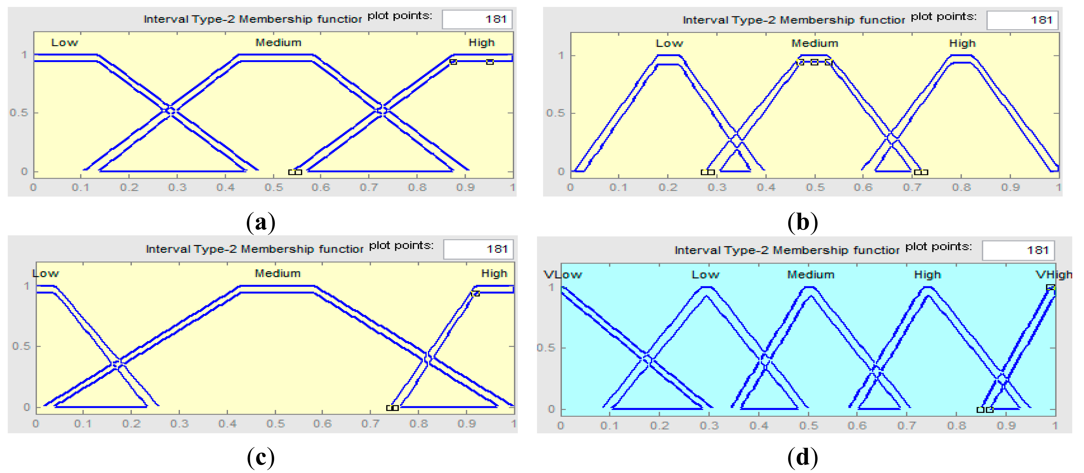 Sensors 15 02964f3 1024
