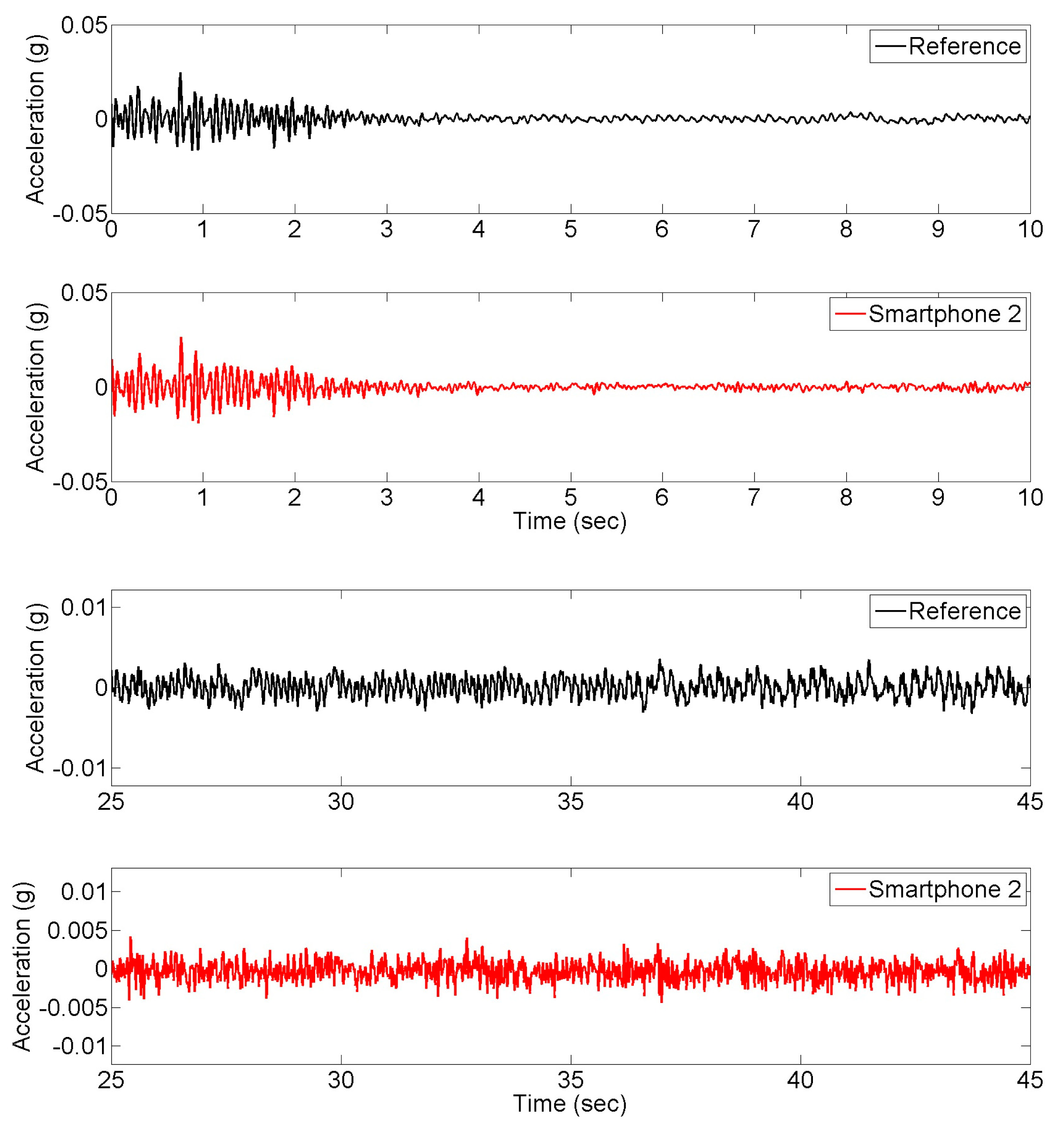 Sensors 15 02980f4 1024