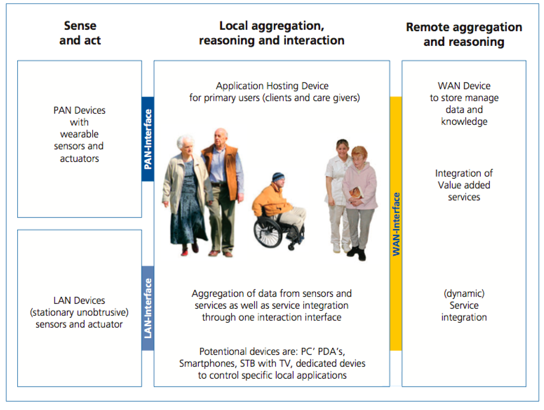 Sensors 15 02999f1 1024