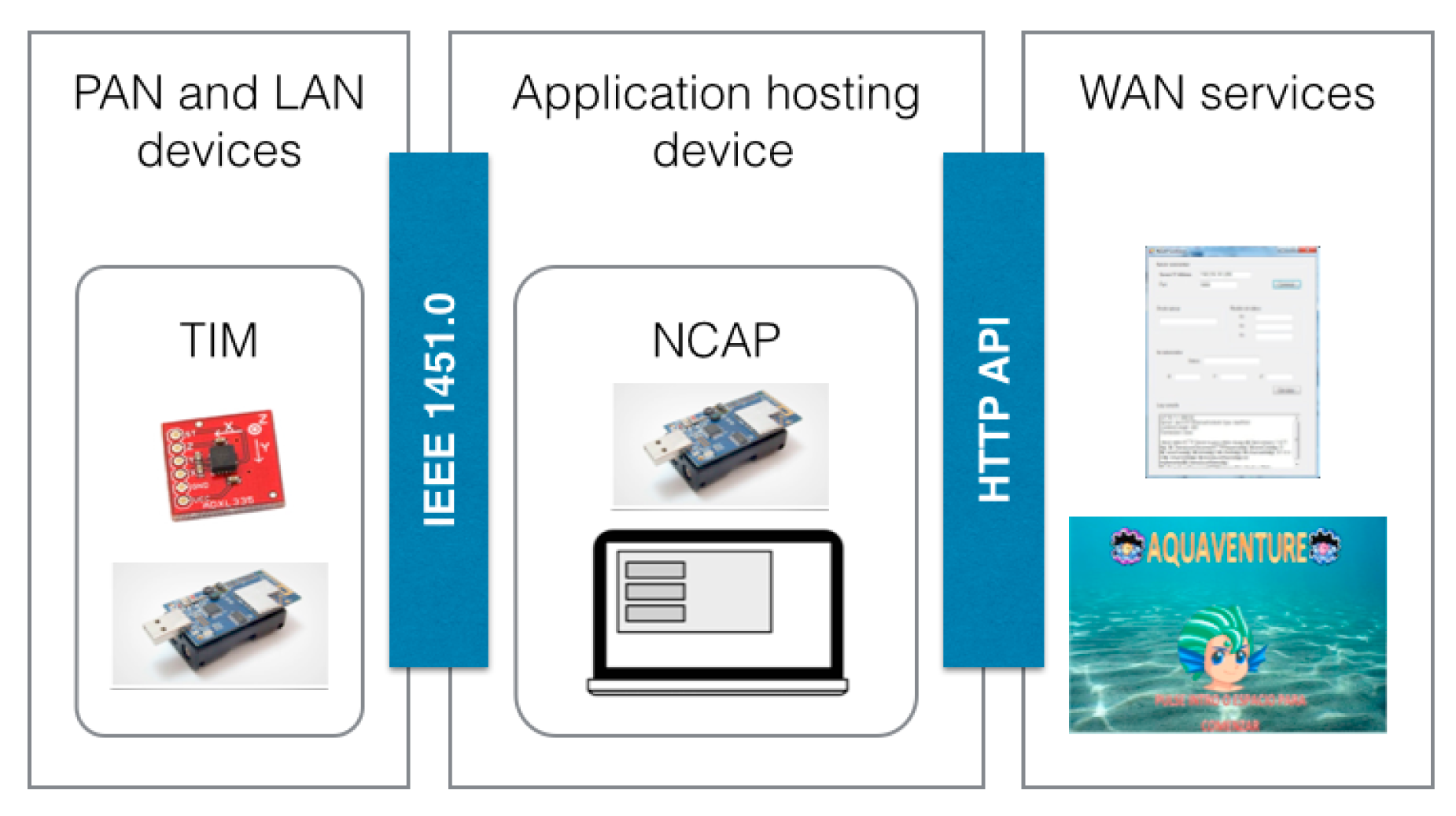 Sensors 15 02999f11 1024