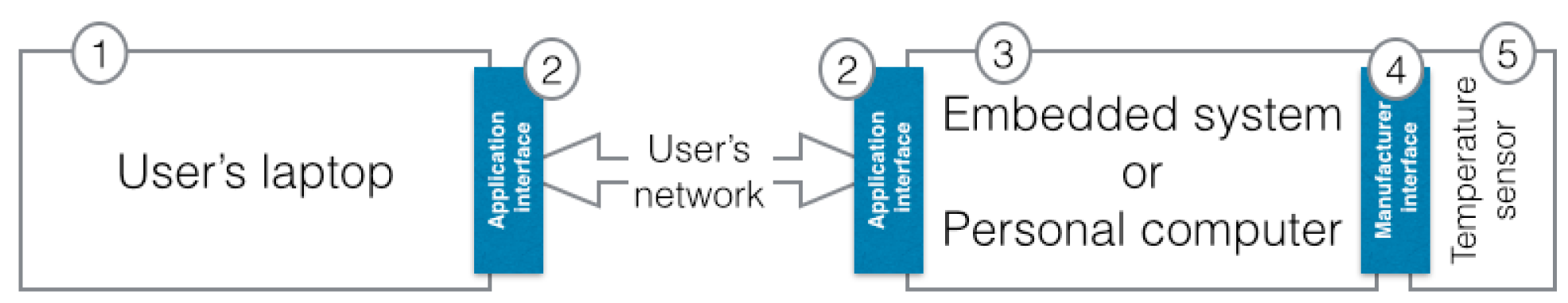 Sensors 15 02999f2 1024