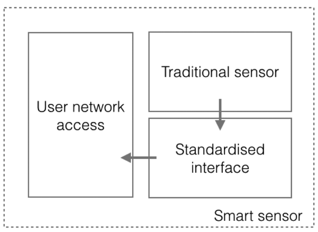 Sensors 15 02999f3 1024