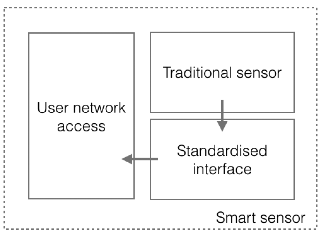 Sensors 15 02999f3 1024