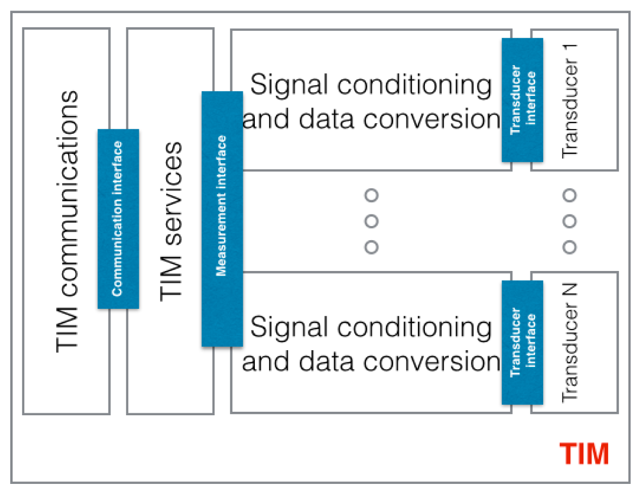 Sensors 15 02999f4 1024