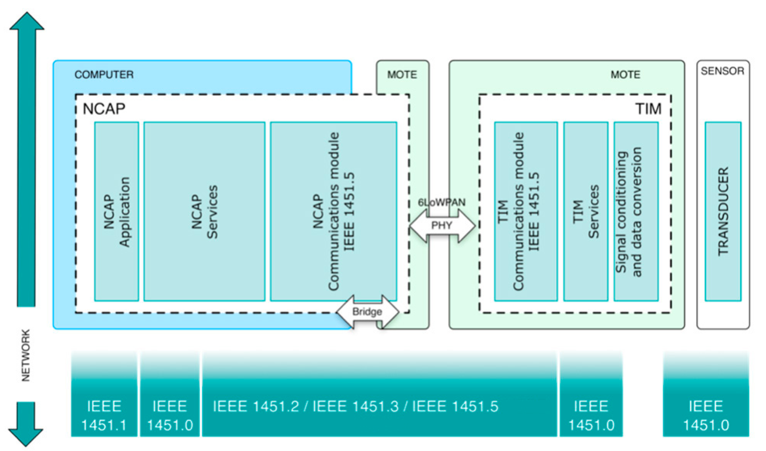 Sensors 15 02999f6 1024