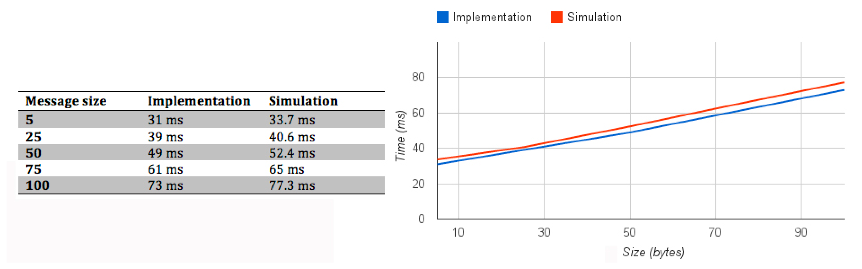 Sensors 15 02999f8 1024