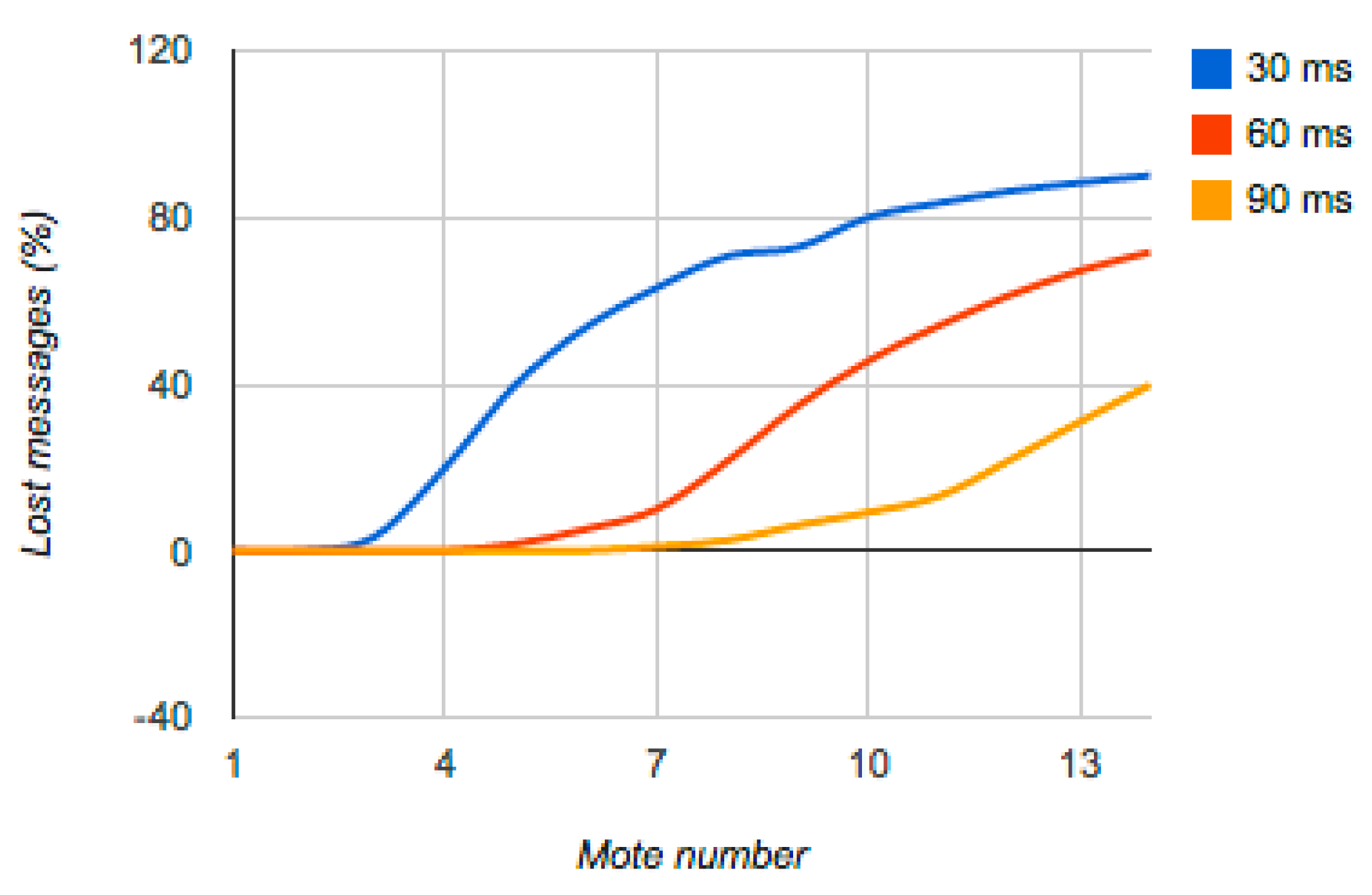 Sensors 15 02999f9 1024