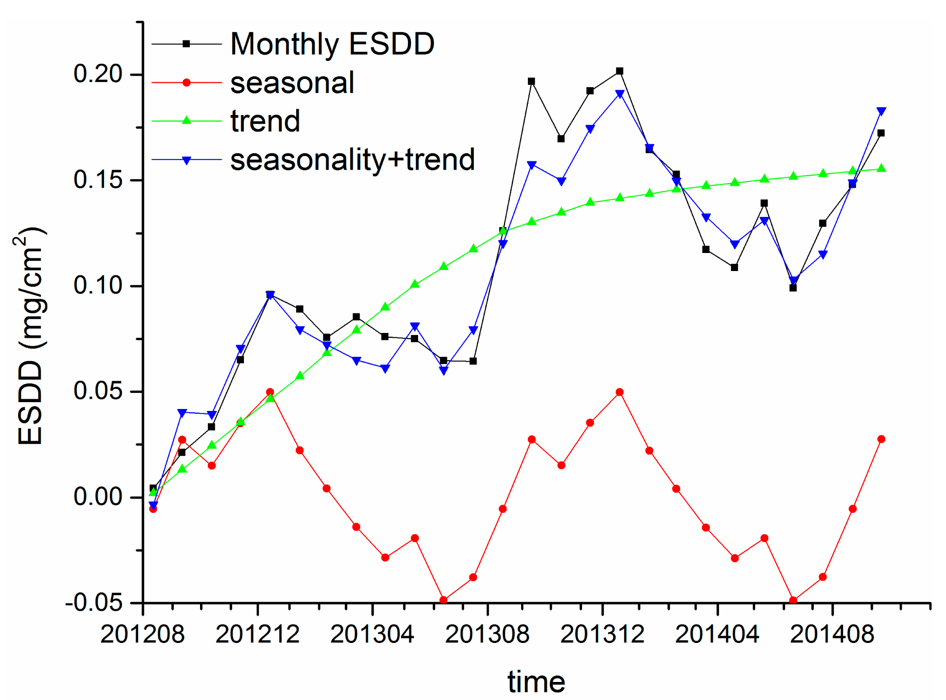 Sensors 15 03023f12 1024