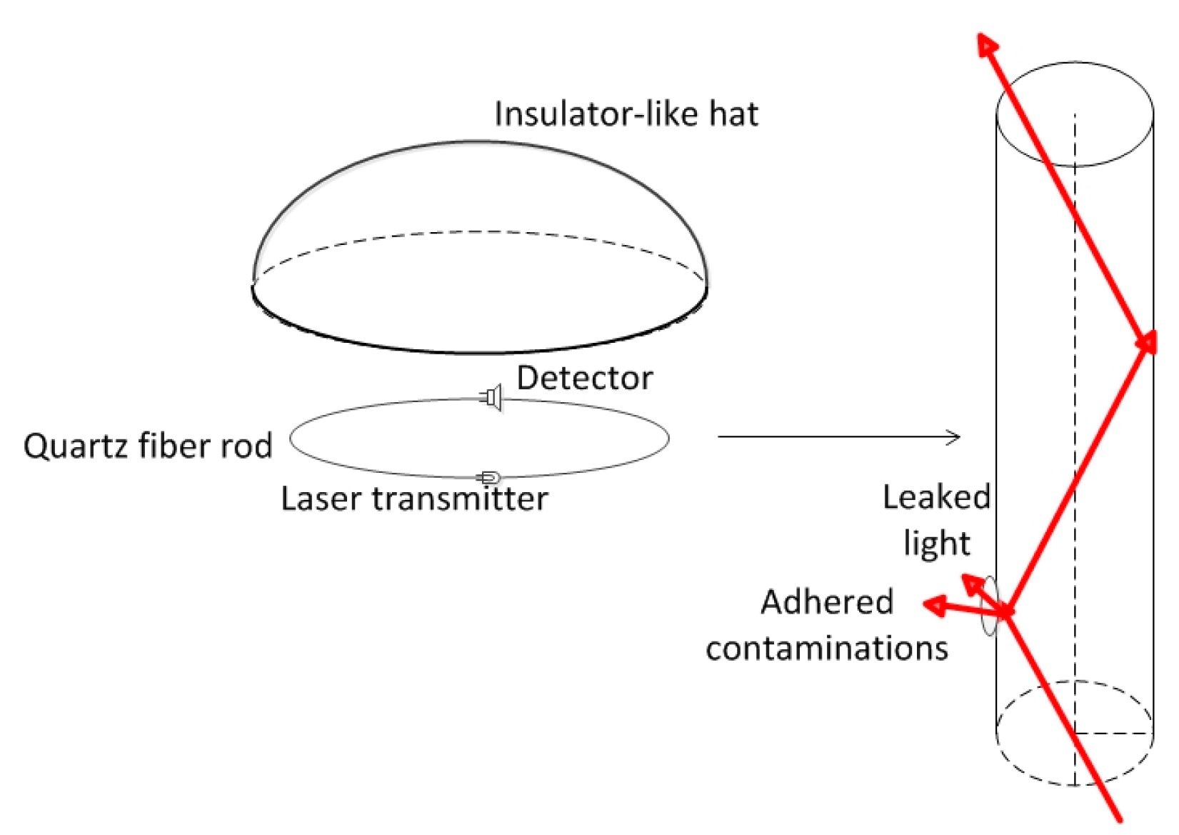 Sensors 15 03023f2 1024