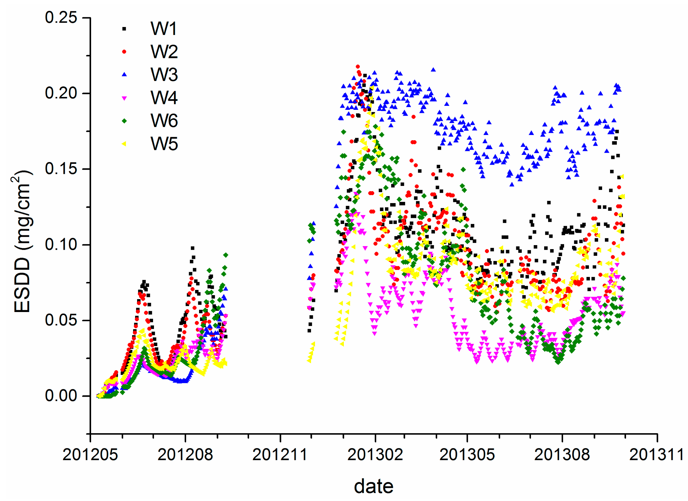 Sensors 15 03023f3 1024