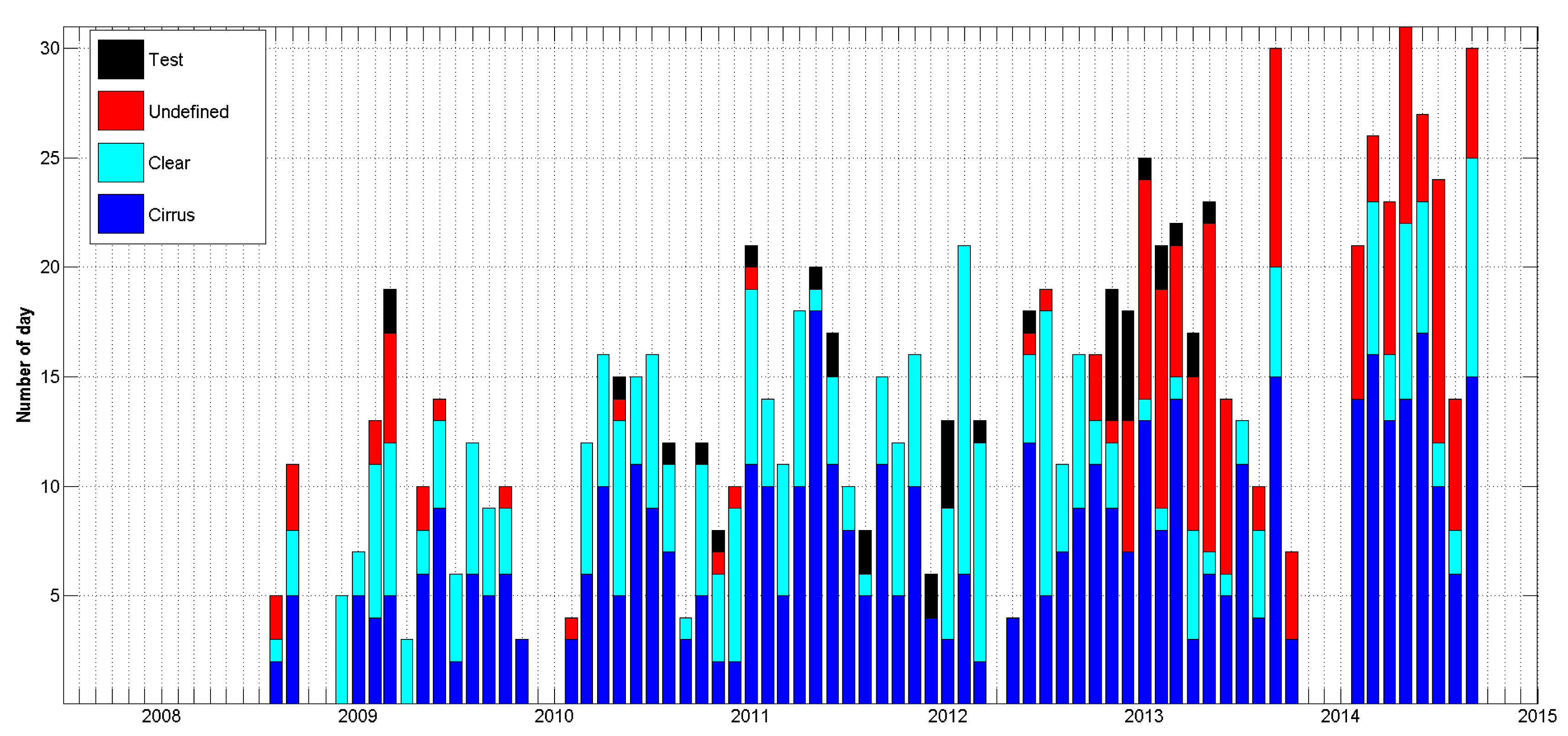 Sensors 15 03041f11 1024