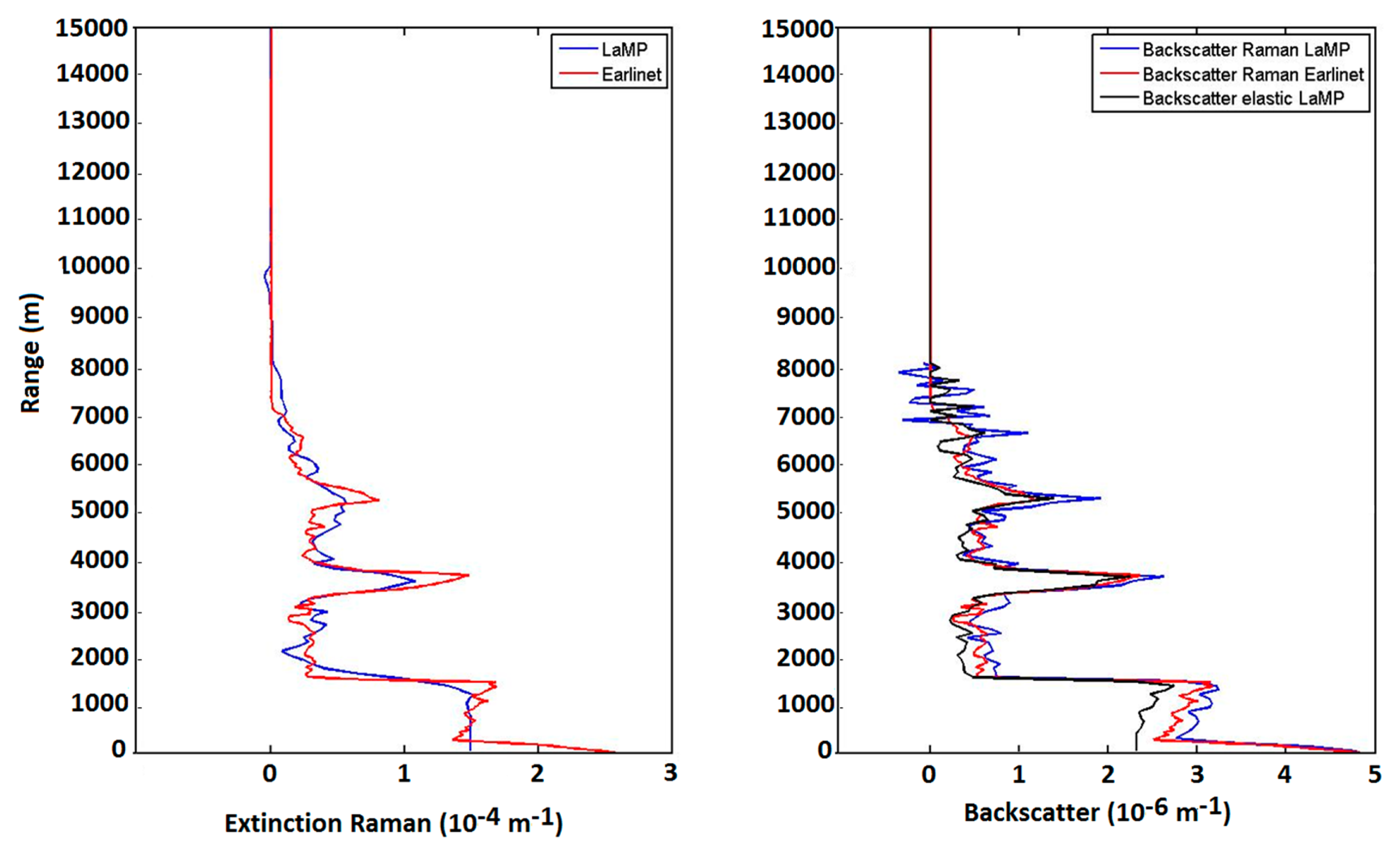 Sensors 15 03041f15 1024