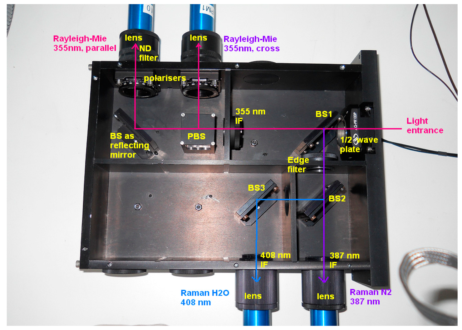 Sensors 15 03041f2 1024