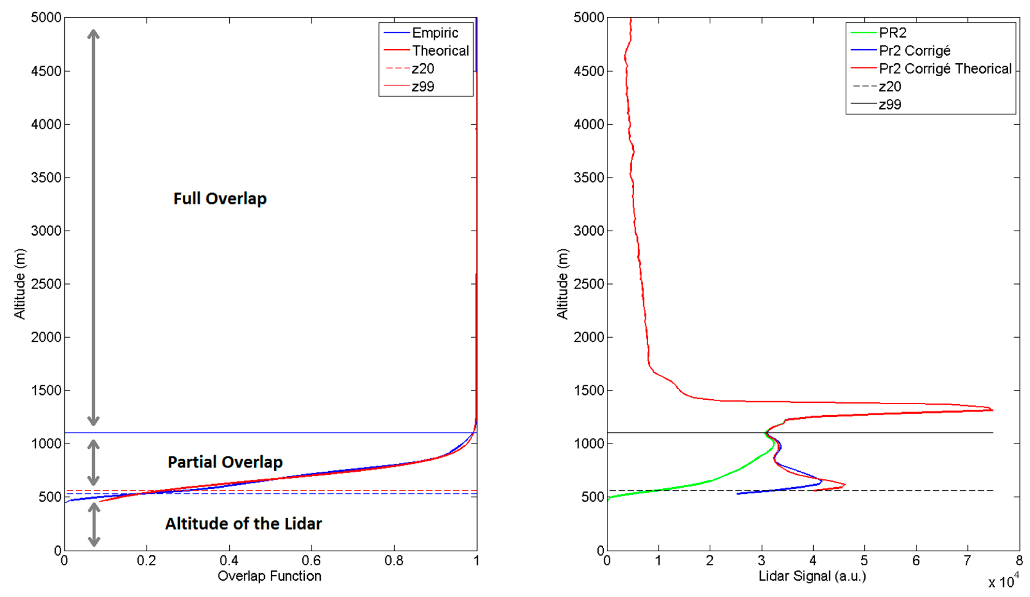 Sensors 15 03041f3 1024