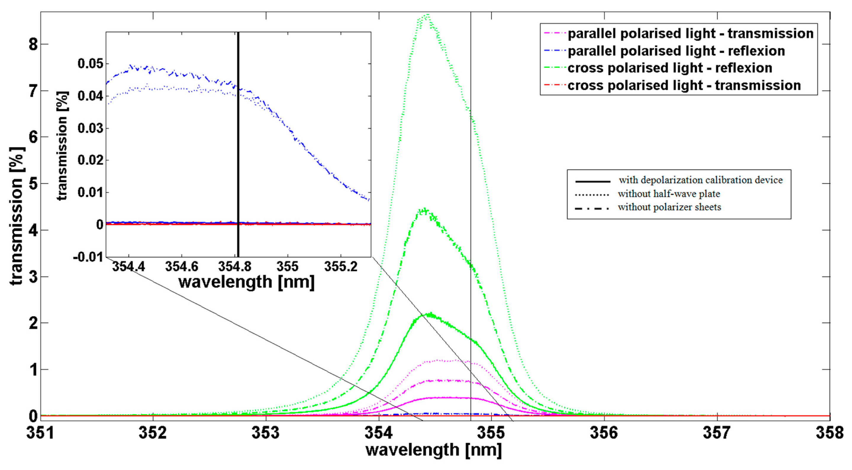 Sensors 15 03041f5 1024