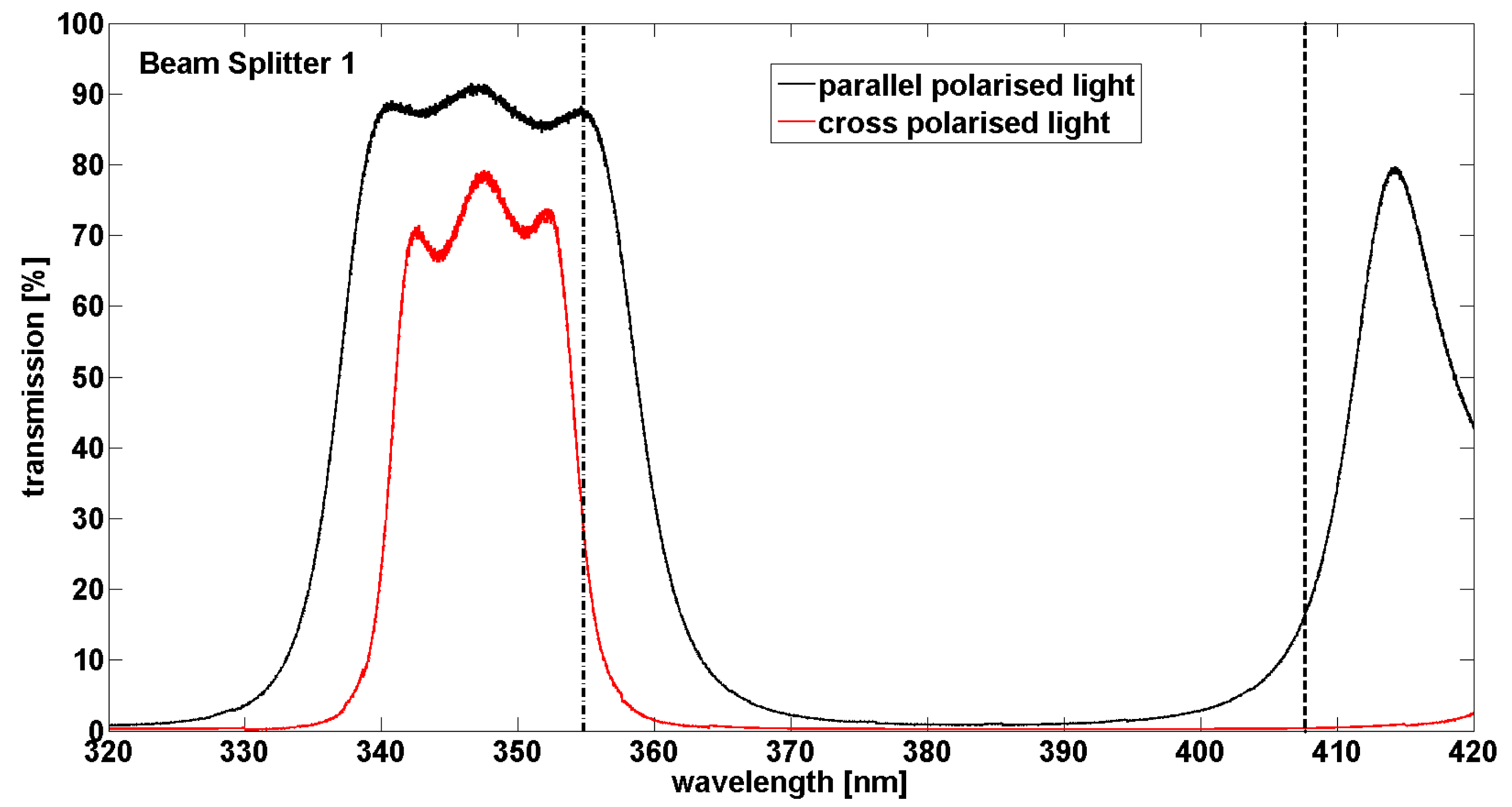 Sensors 15 03041f6 1024