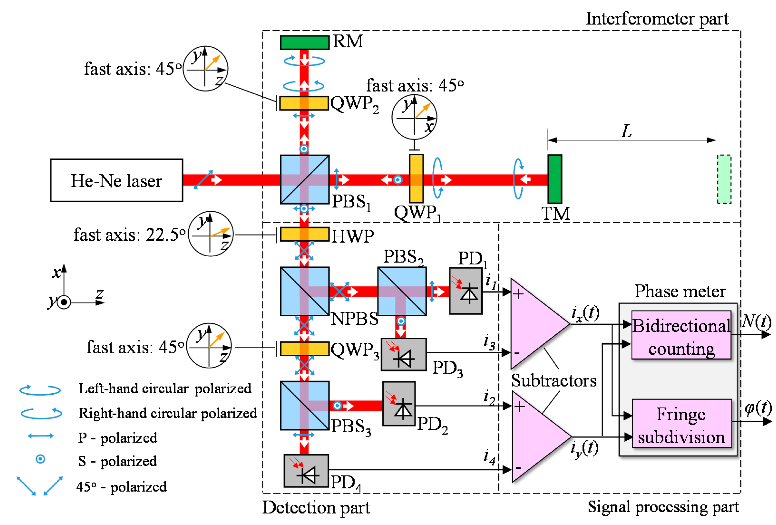Sensors 15 03090f1 1024