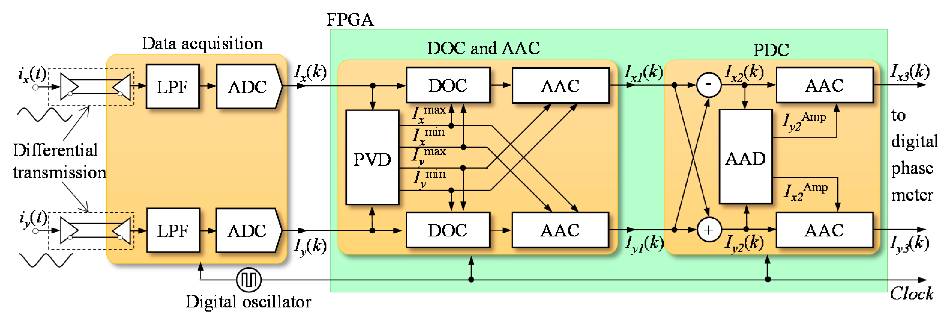 Sensors 15 03090f3 1024