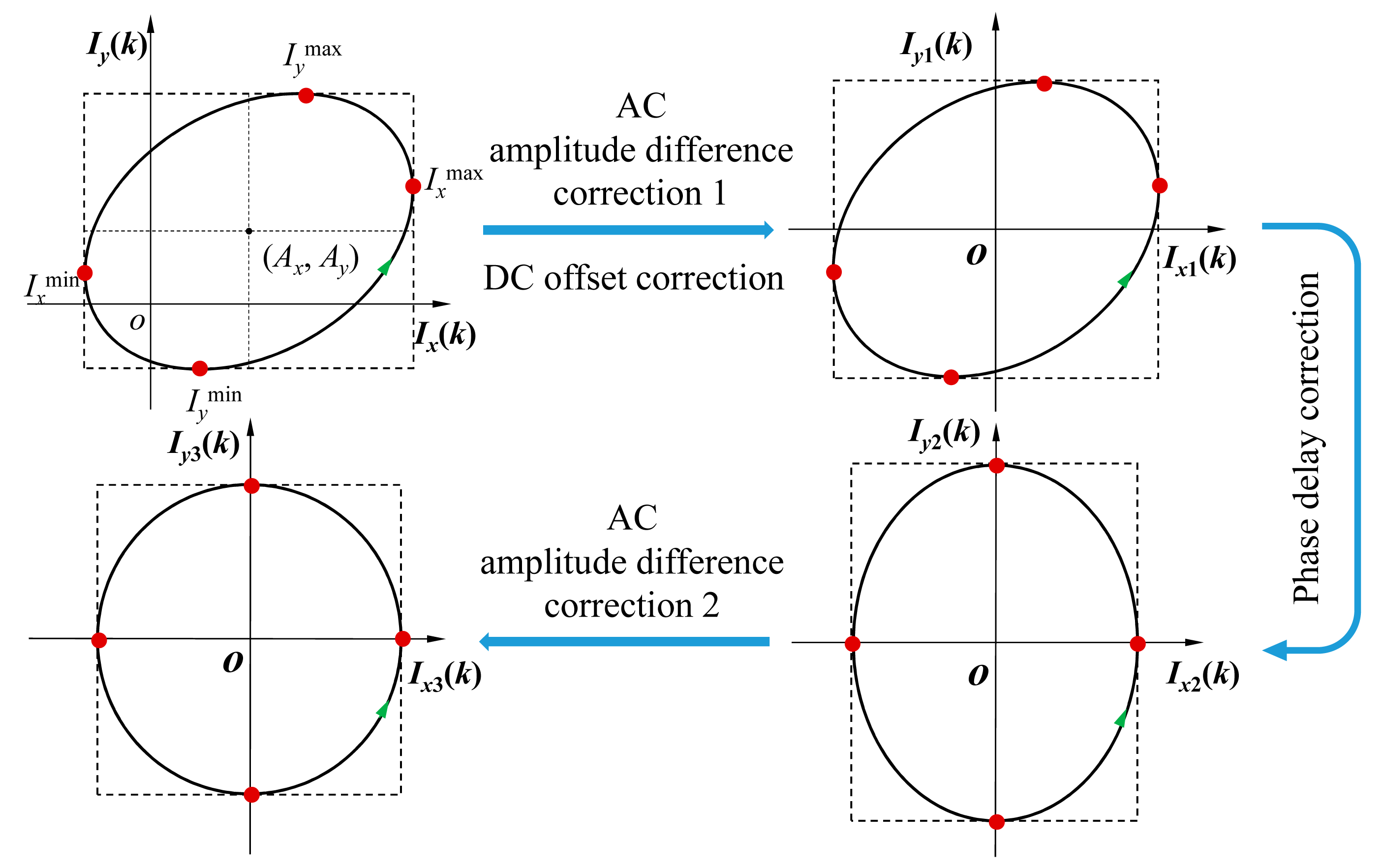 Sensors 15 03090f4 1024
