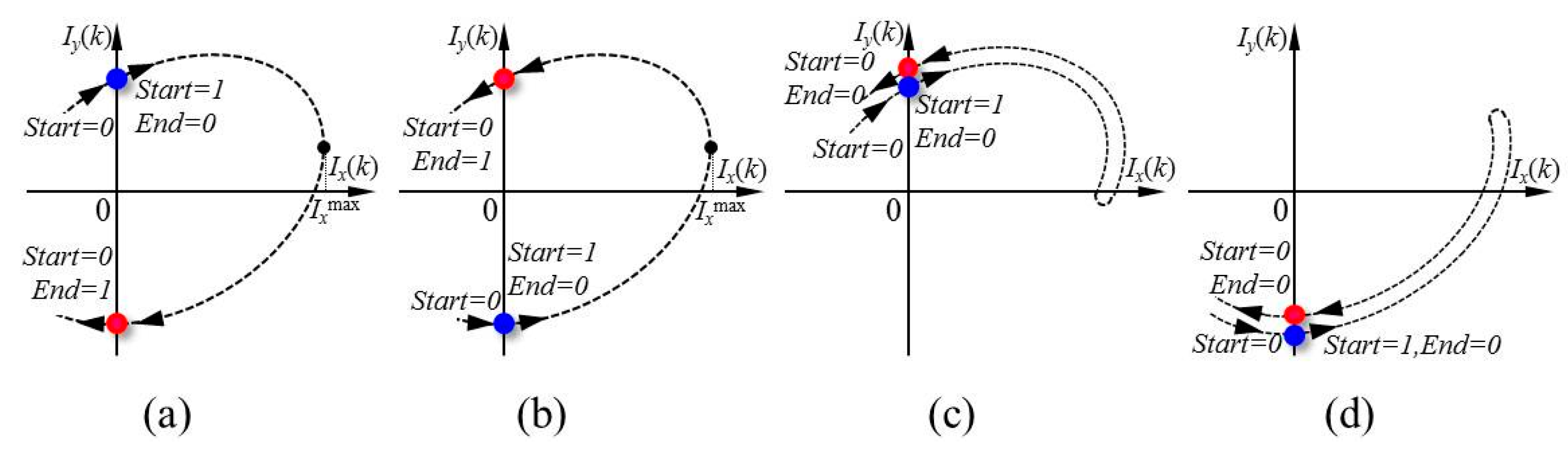 Sensors 15 03090f6 1024