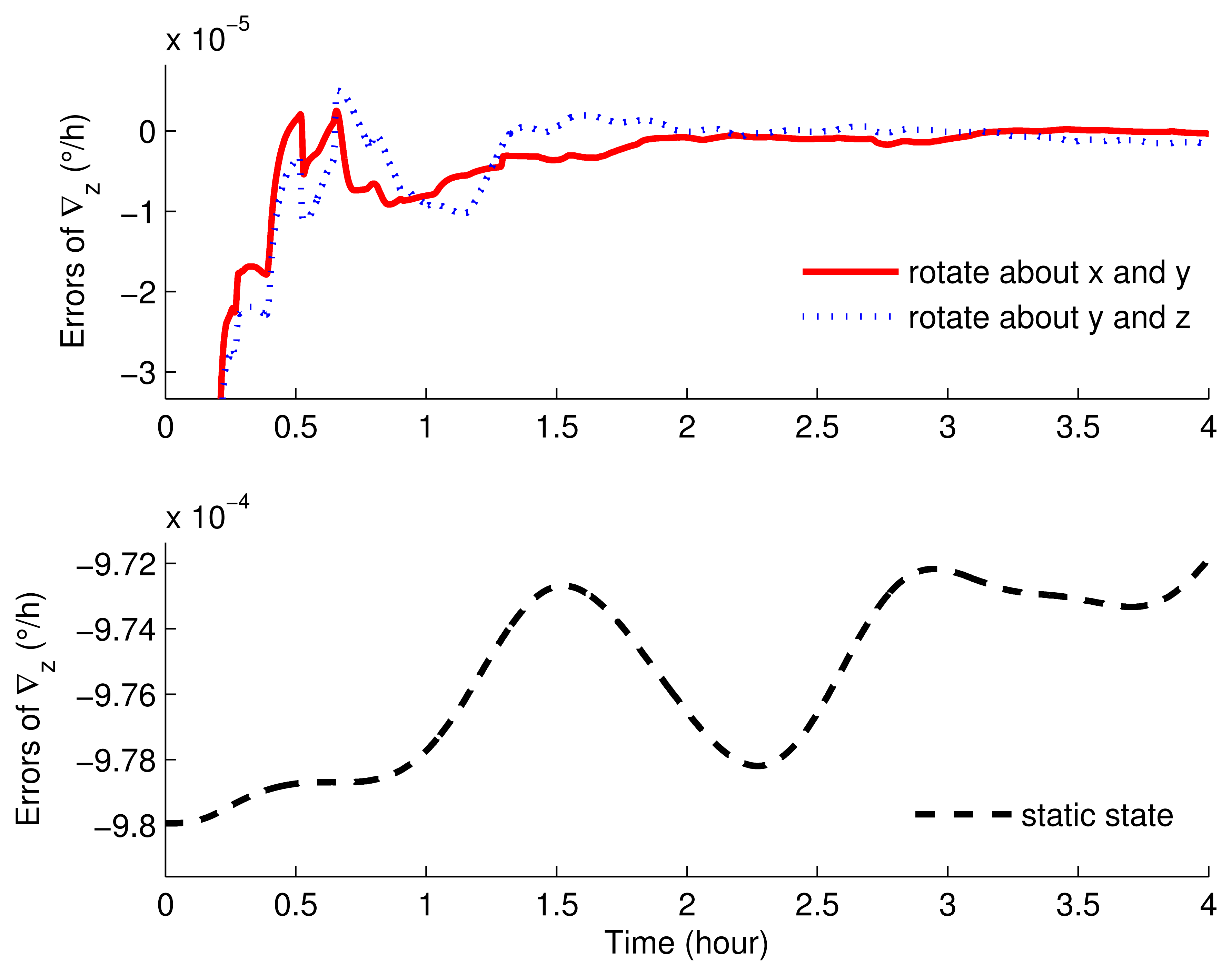 Sensors 15 03154f10 1024