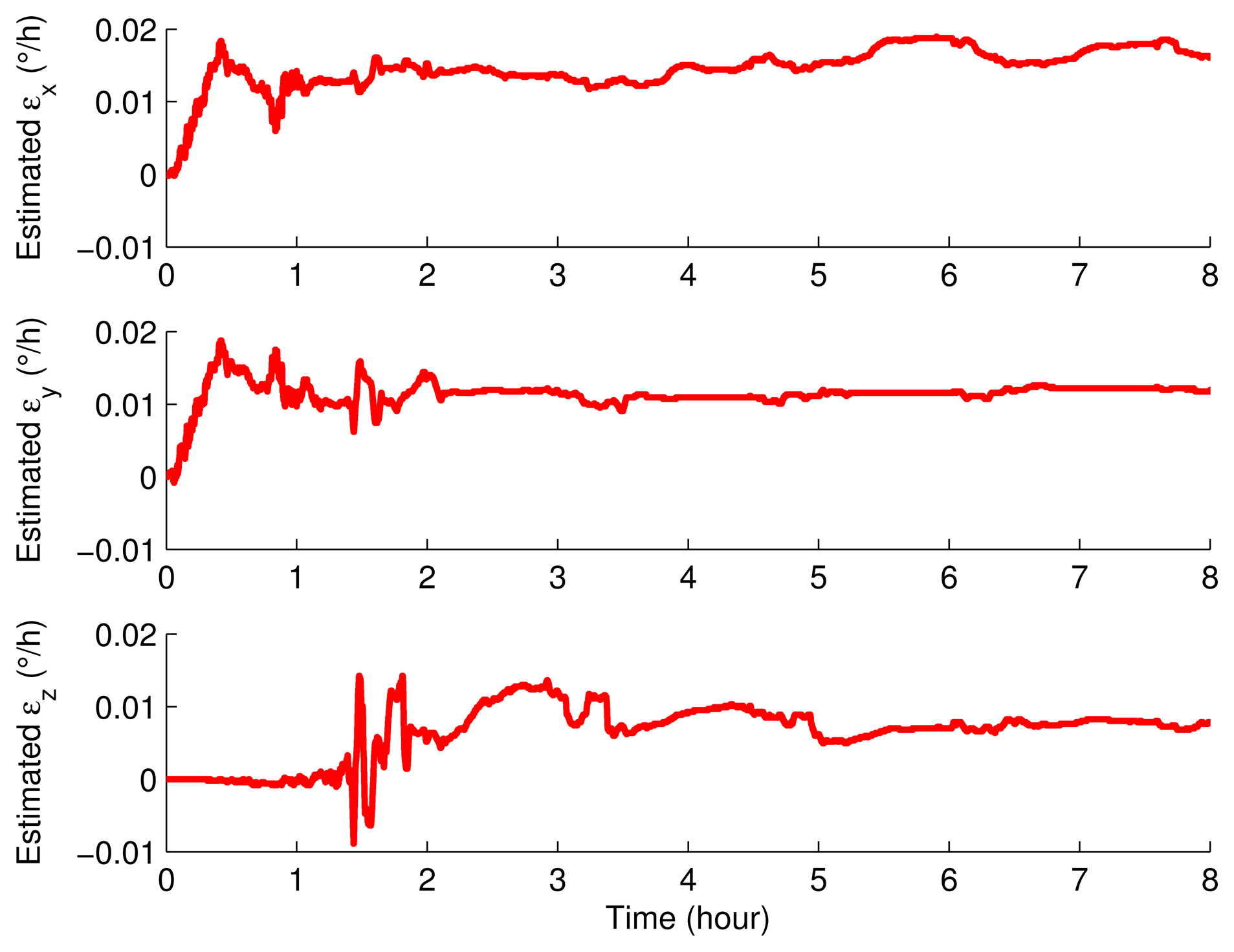 Sensors 15 03154f12 1024
