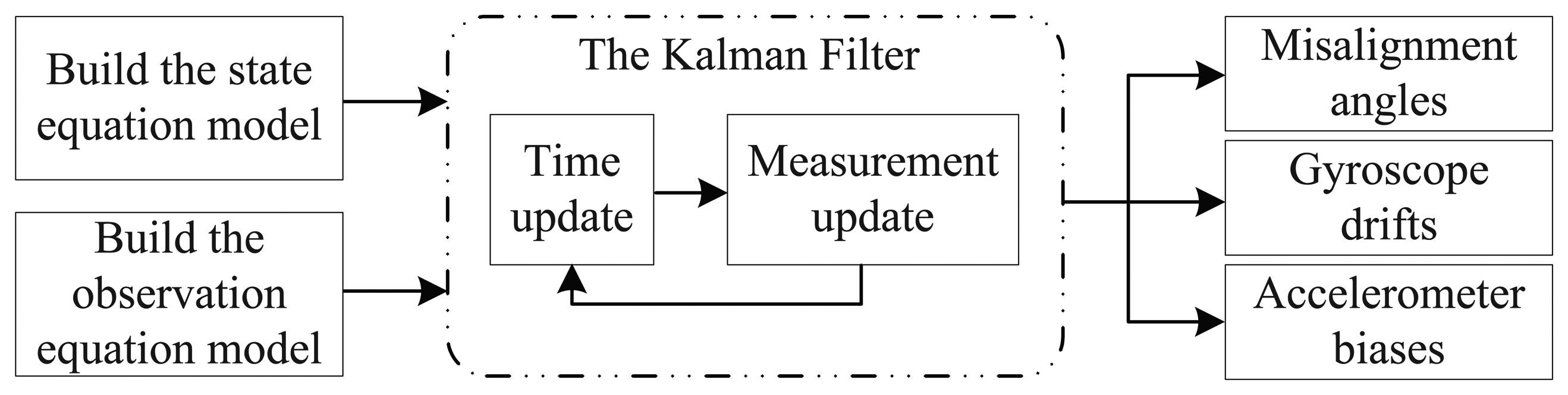 Sensors 15 03154f2 1024