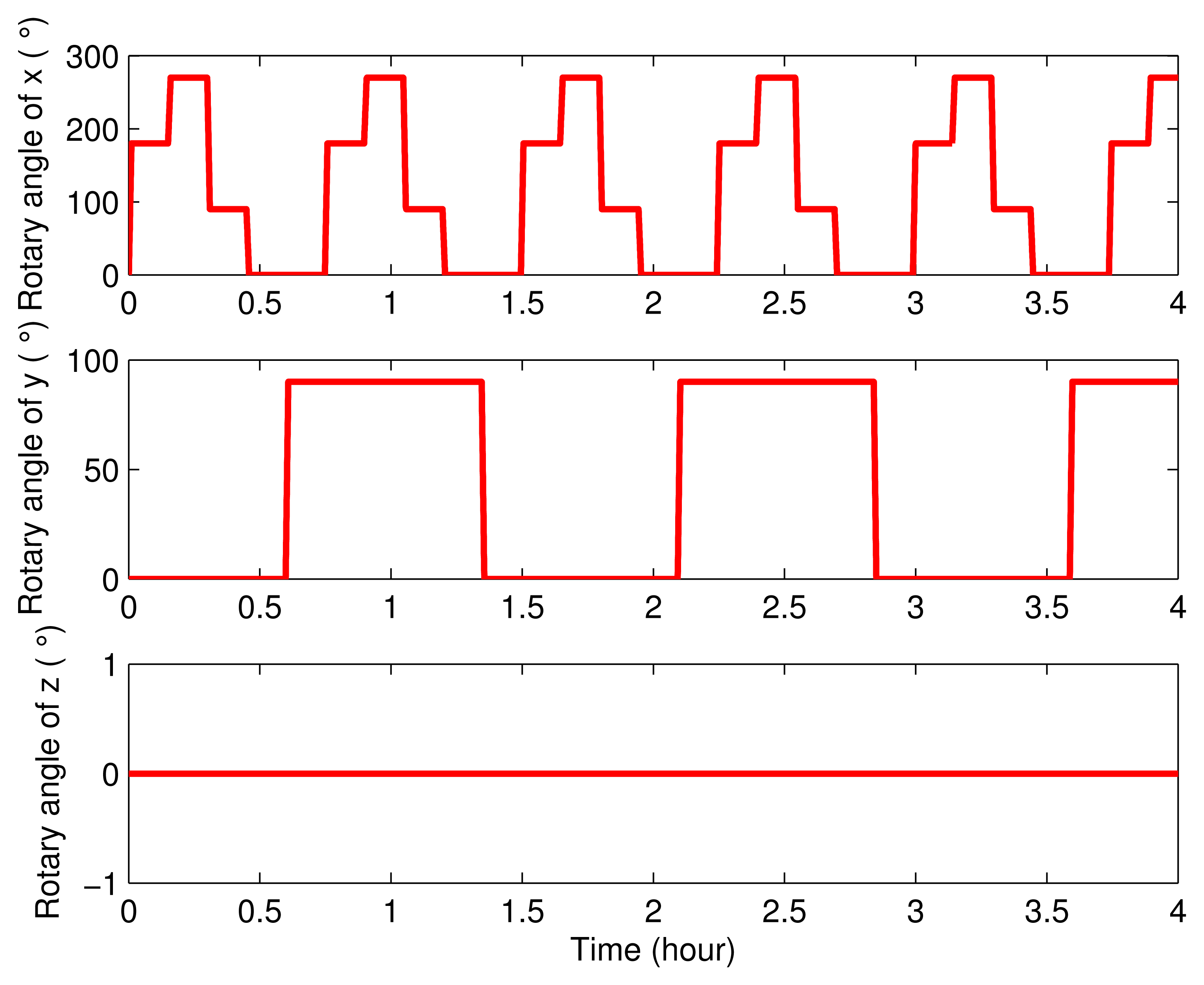 Sensors 15 03154f3 1024