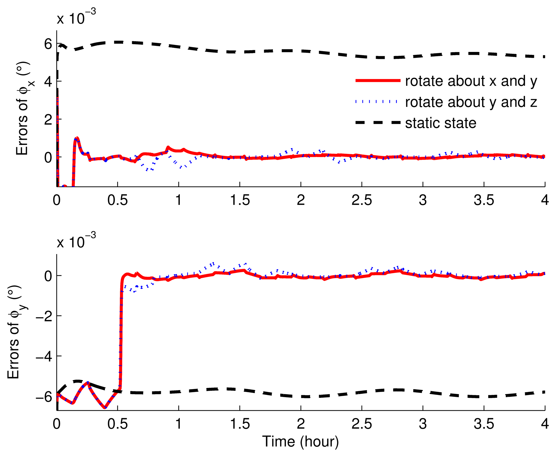 Sensors 15 03154f5 1024