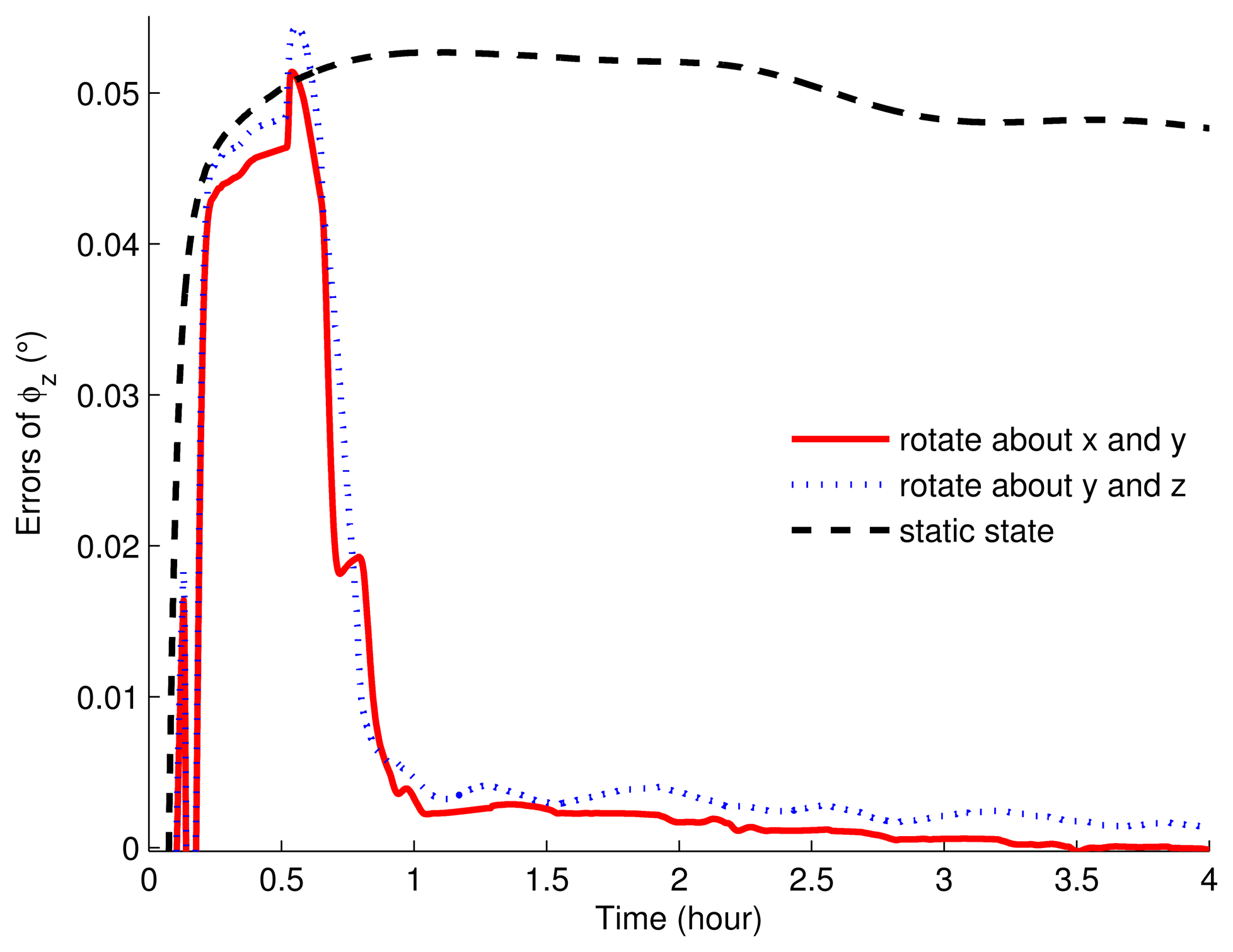 Sensors 15 03154f6 1024