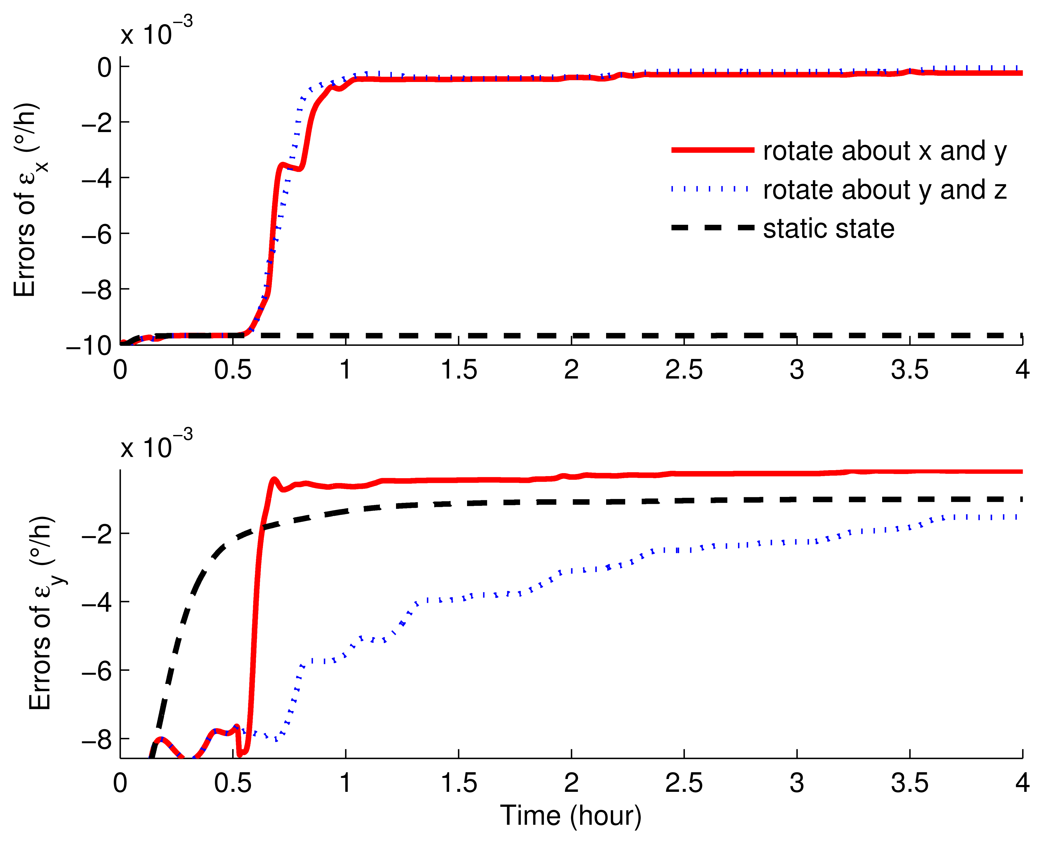 Sensors 15 03154f7 1024