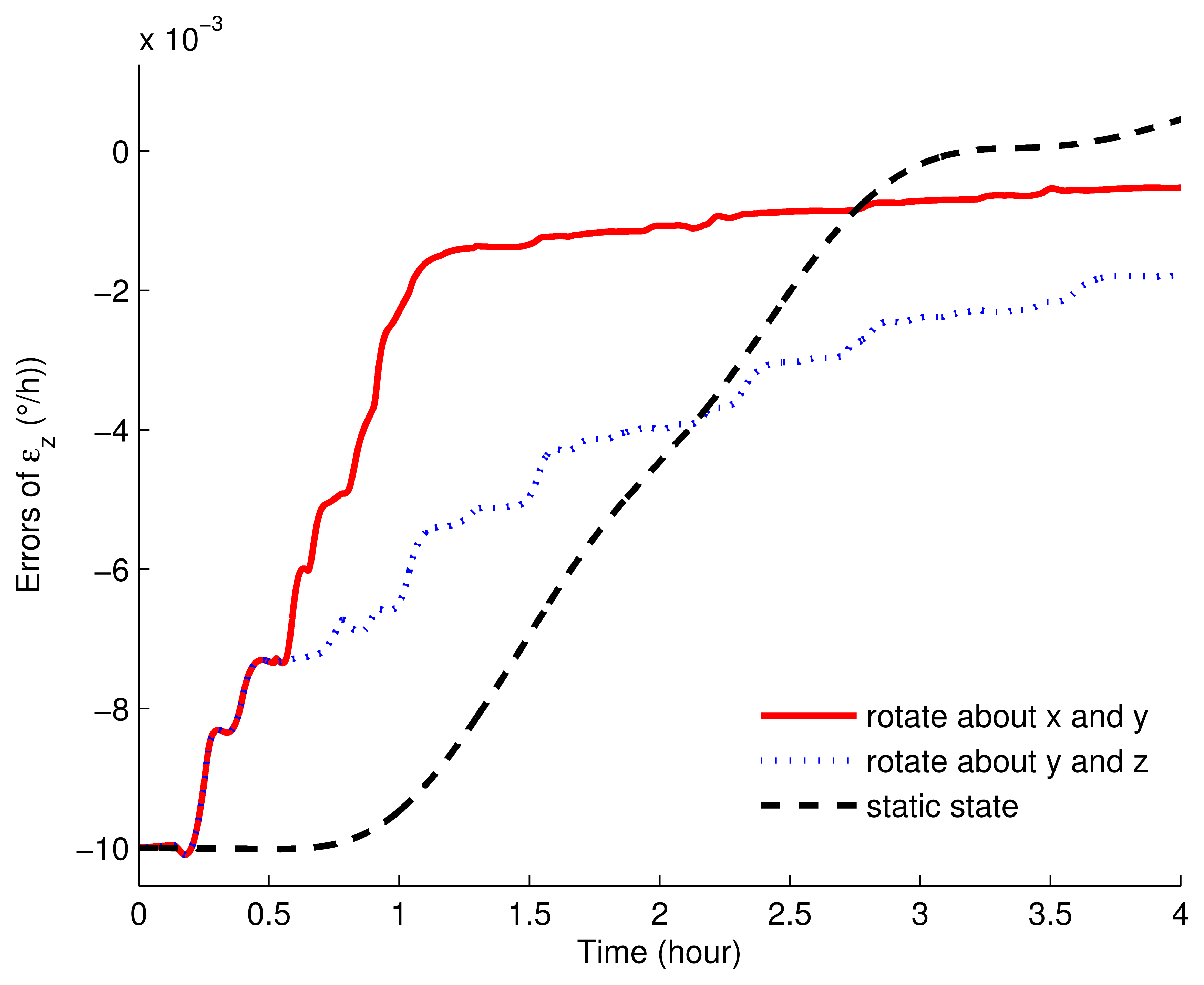 Sensors 15 03154f8 1024