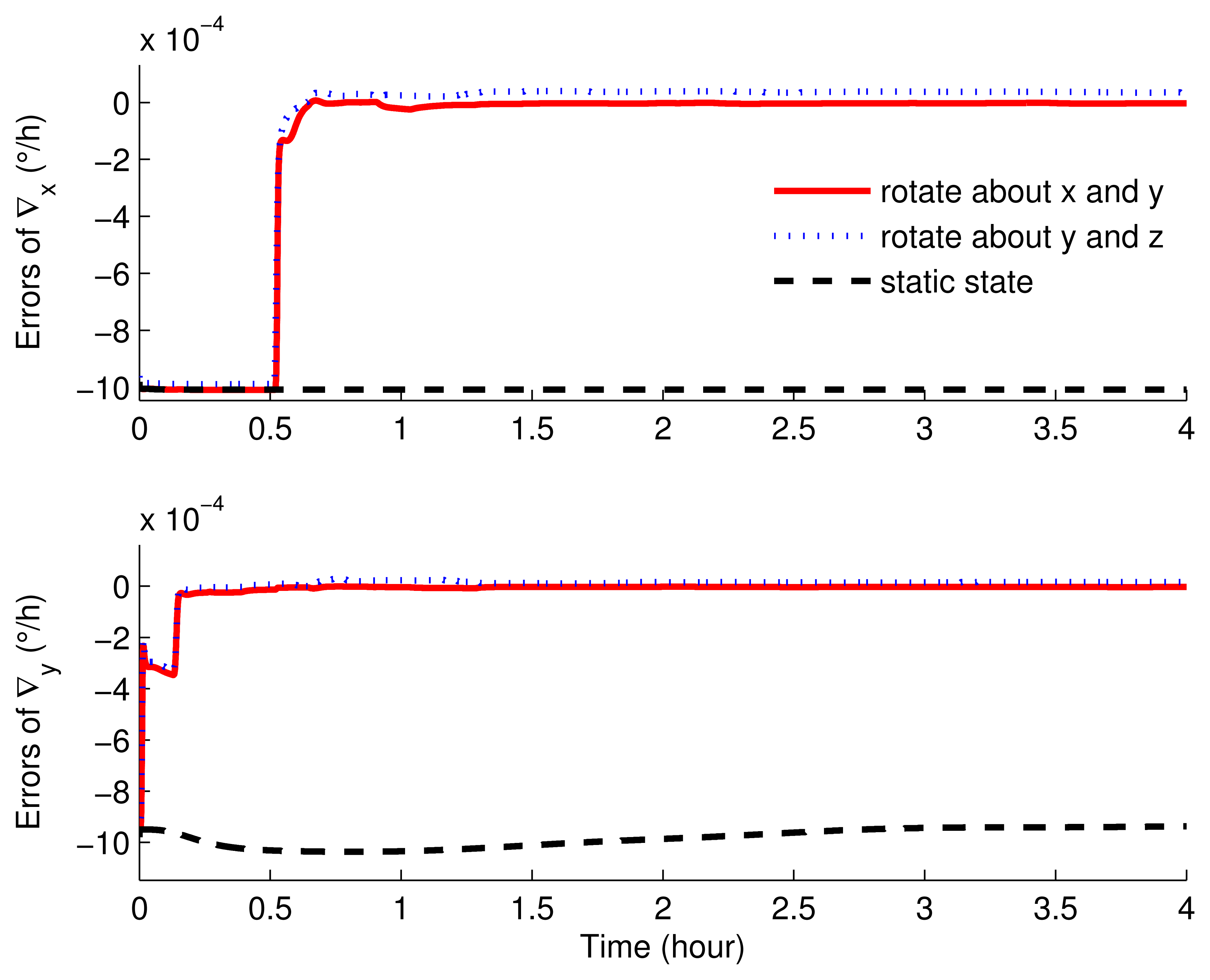 Sensors 15 03154f9 1024
