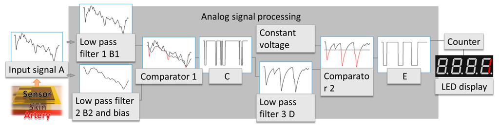 Sensors 15 03224f5 1024