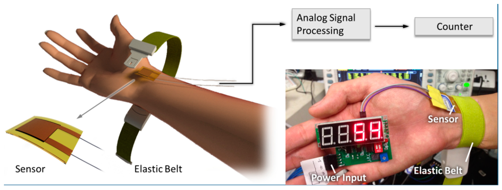 Sensors 15 03224f6 1024