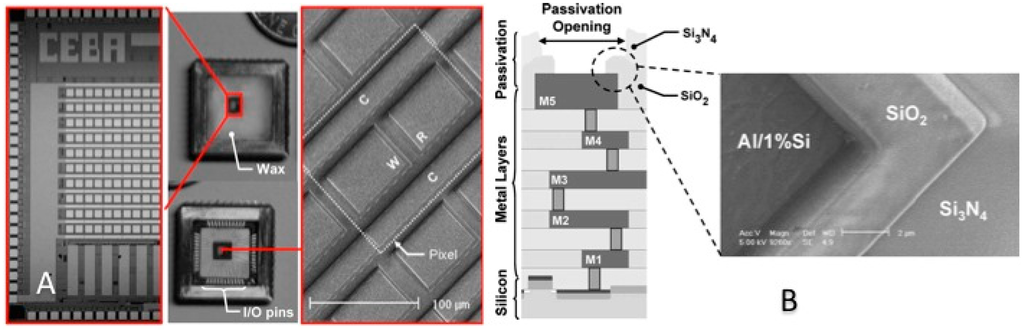 Sensors 15 03236f12 1024