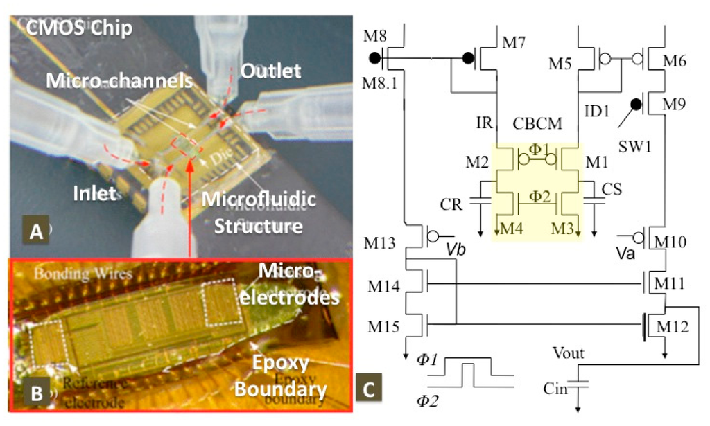Sensors 15 03236f13 1024