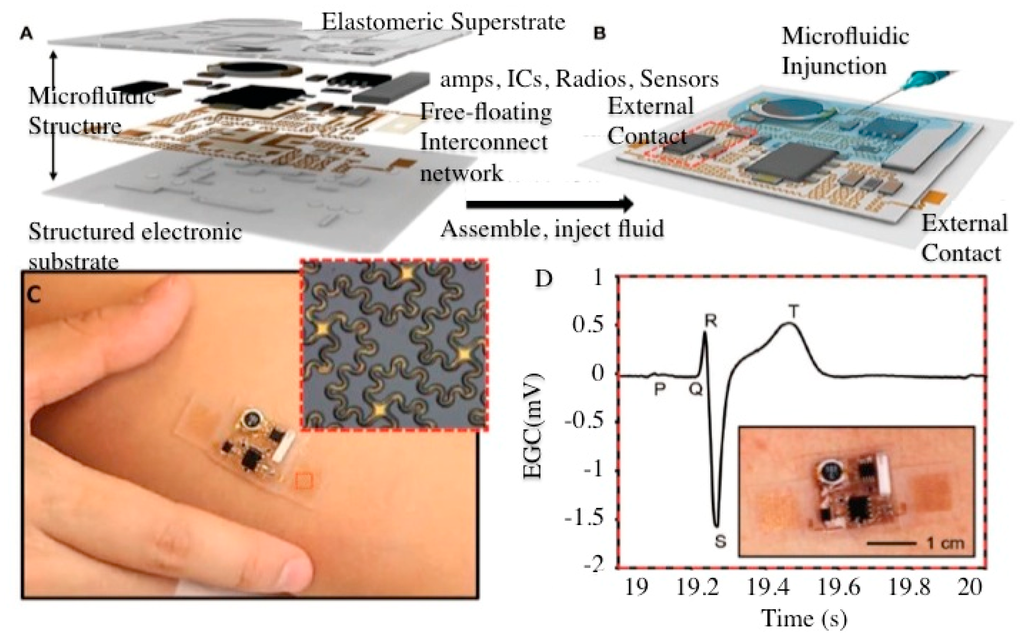 Sensors 15 03236f4 1024