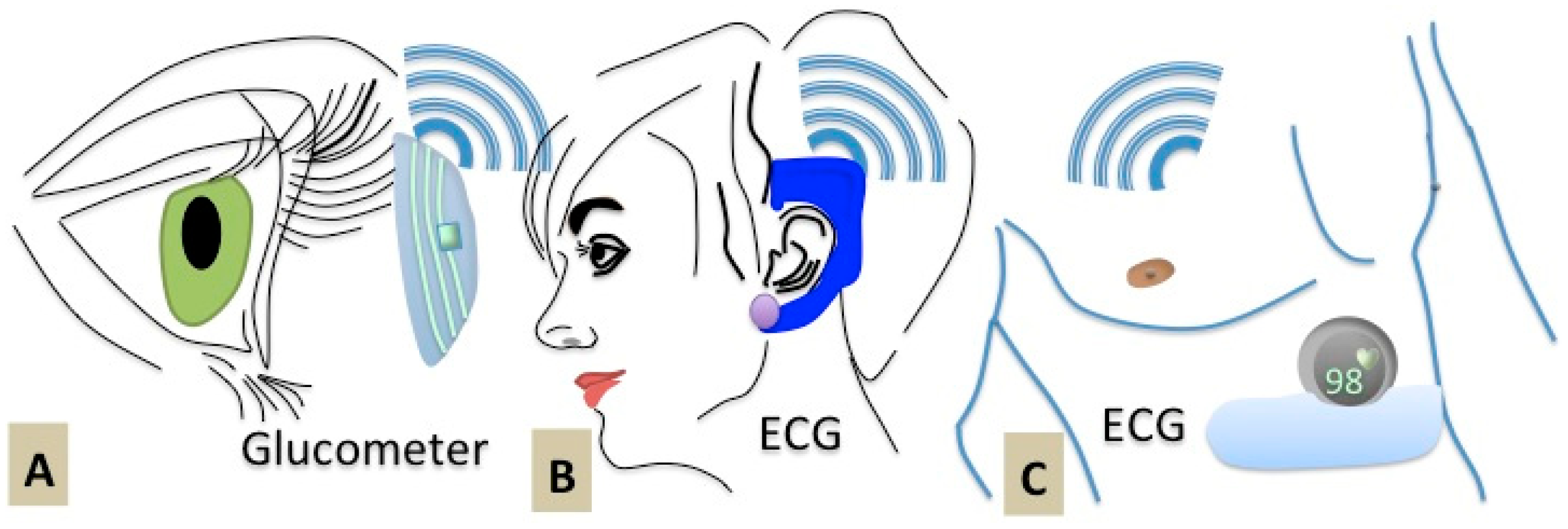 Sensors 15 03236f5 1024