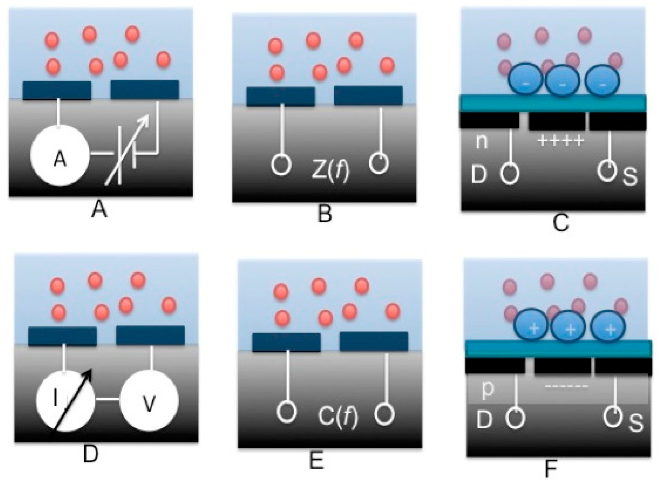 Sensors 15 03236f9 1024